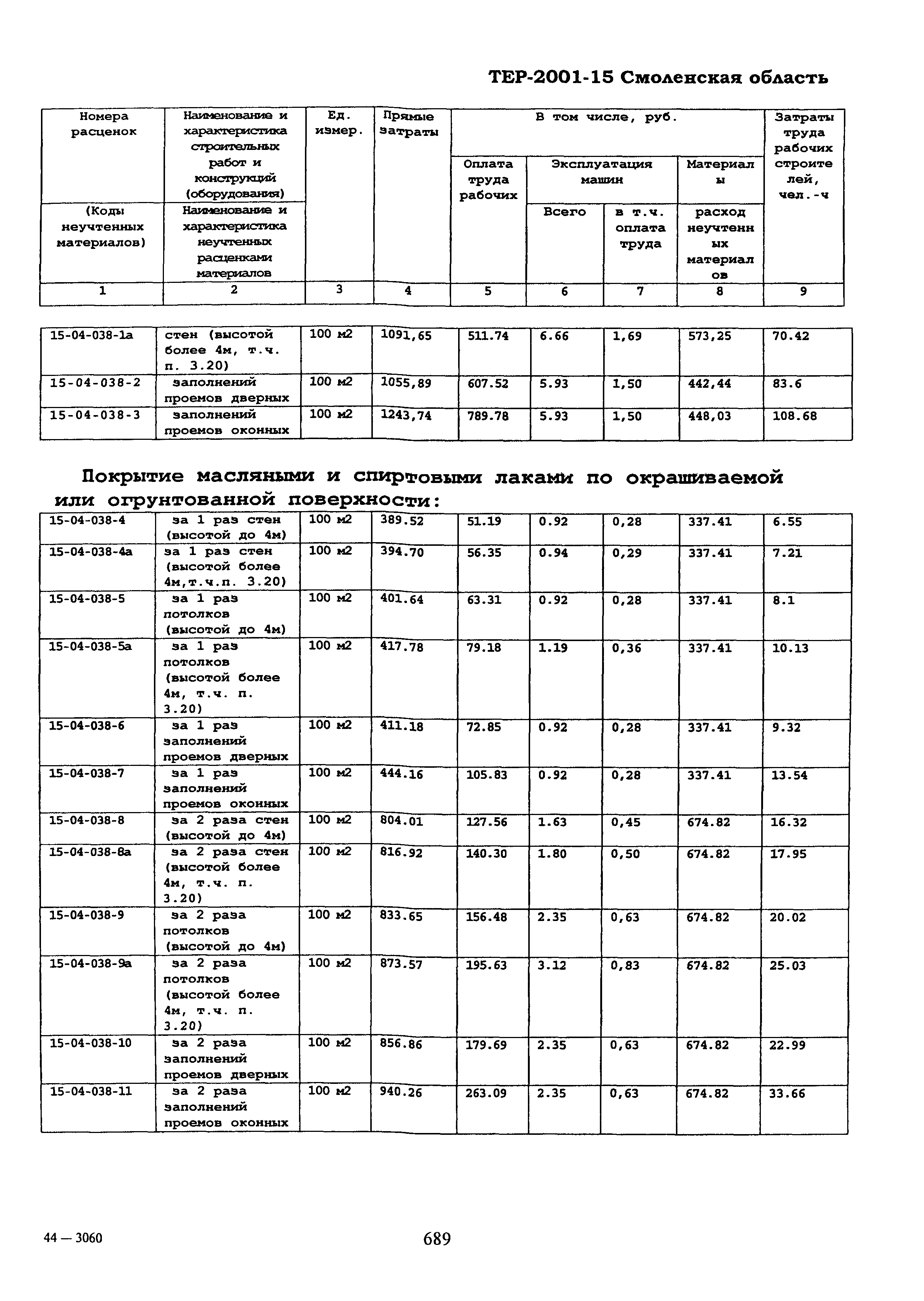 ТЕР Смоленская область 2001-15