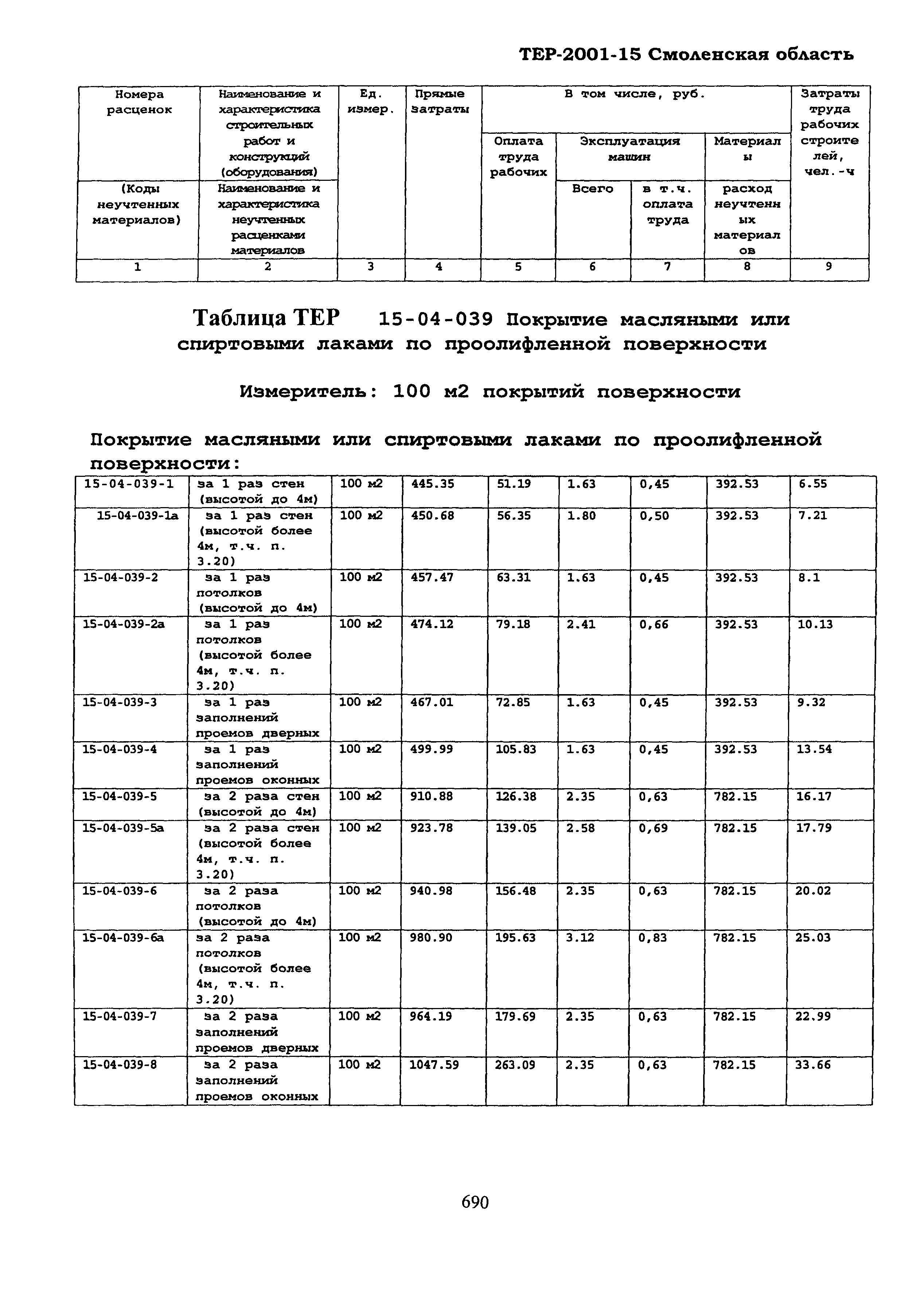 ТЕР Смоленская область 2001-15