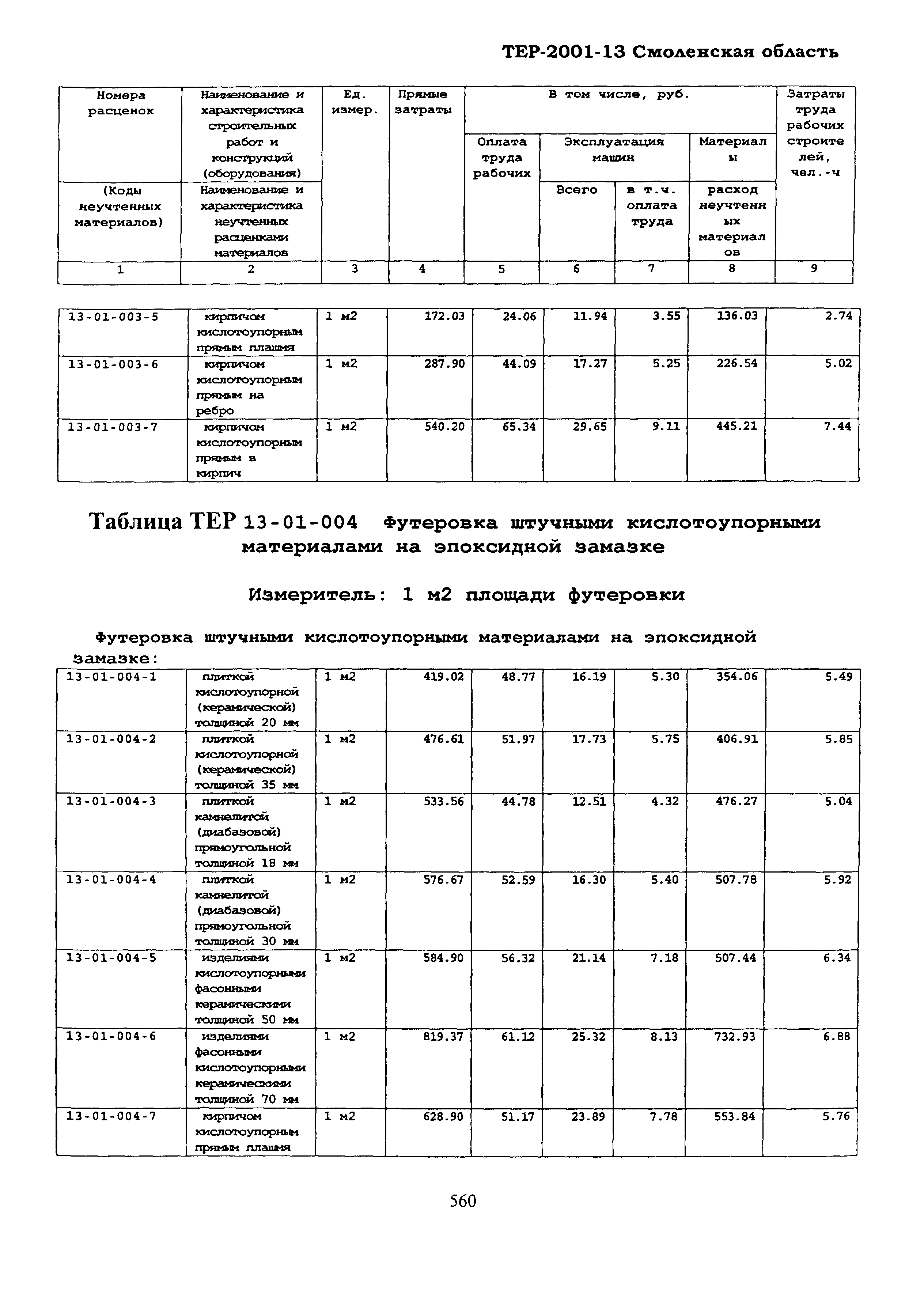 ТЕР Смоленская область 2001-13