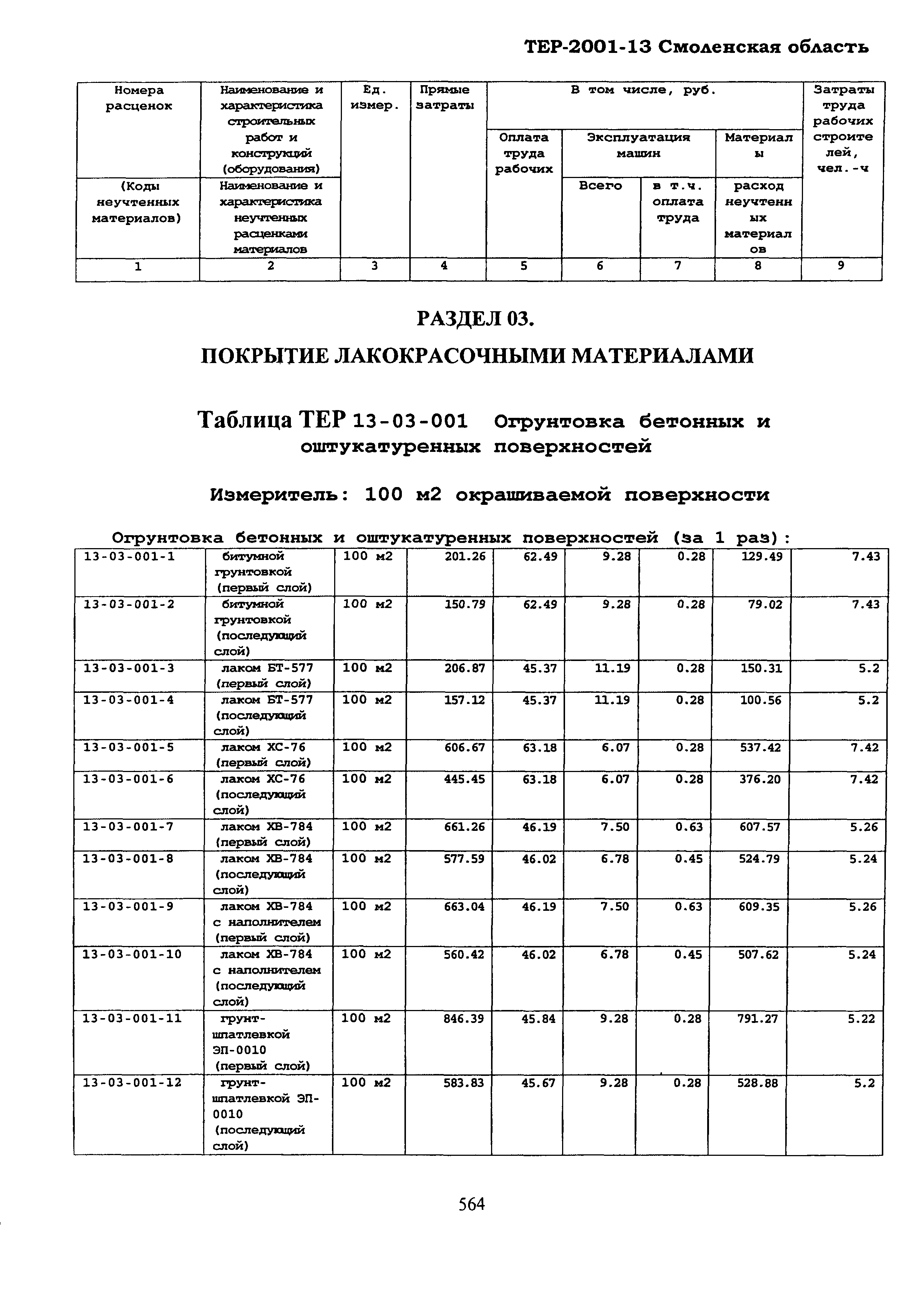 ТЕР Смоленская область 2001-13