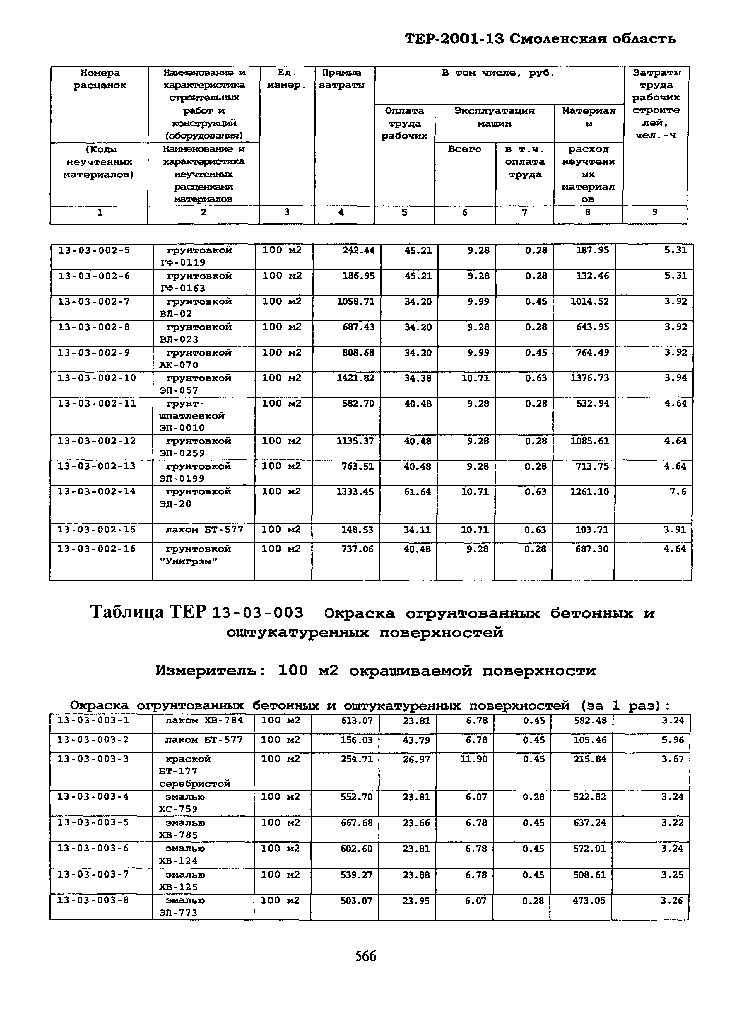 ТЕР Смоленская область 2001-13