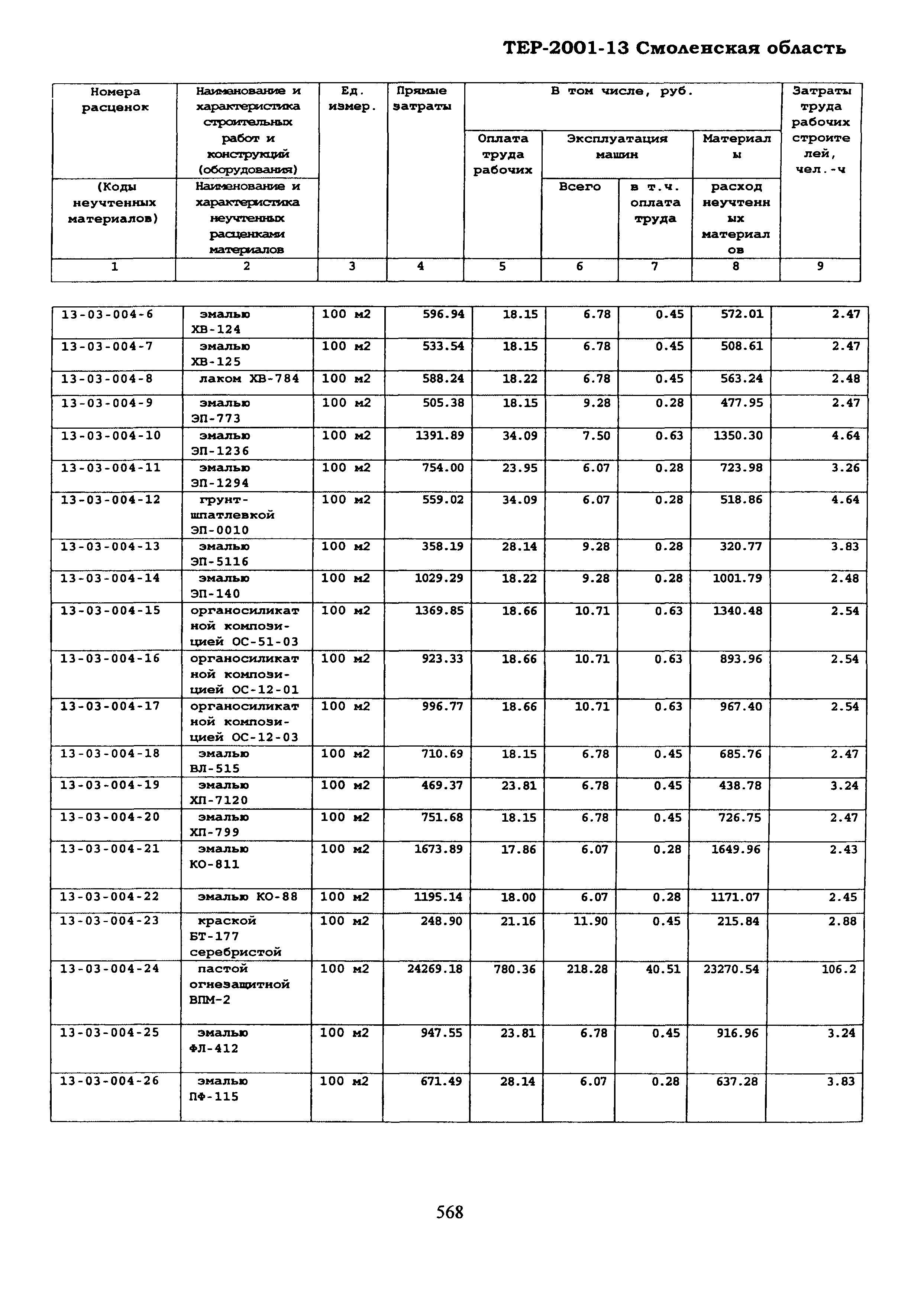 ТЕР Смоленская область 2001-13