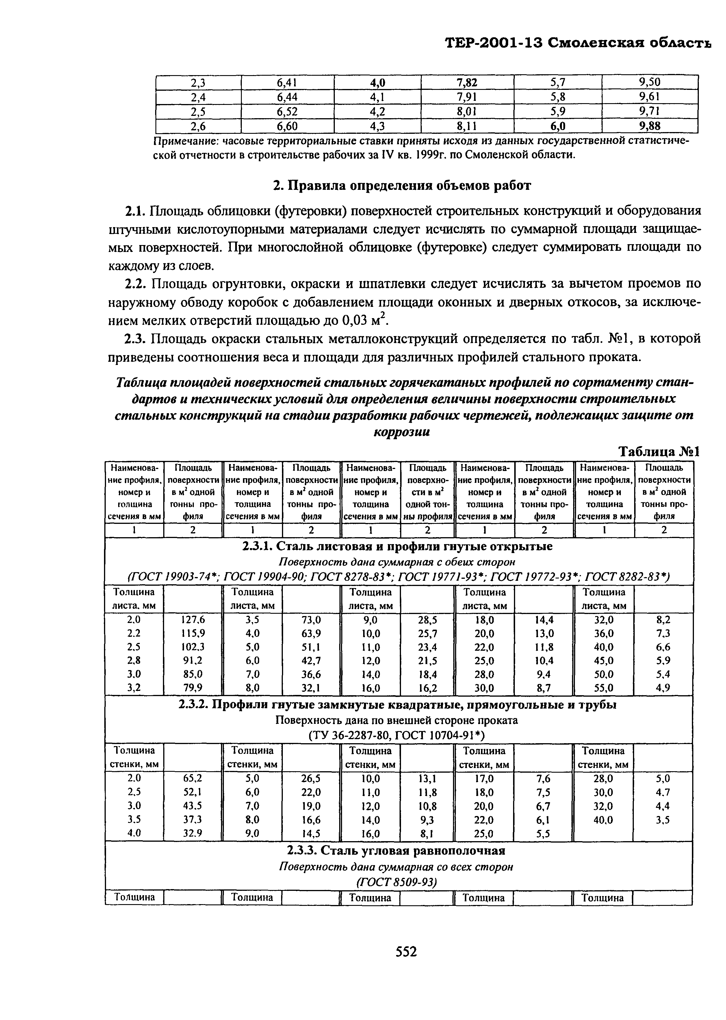 ТЕР Смоленская область 2001-13