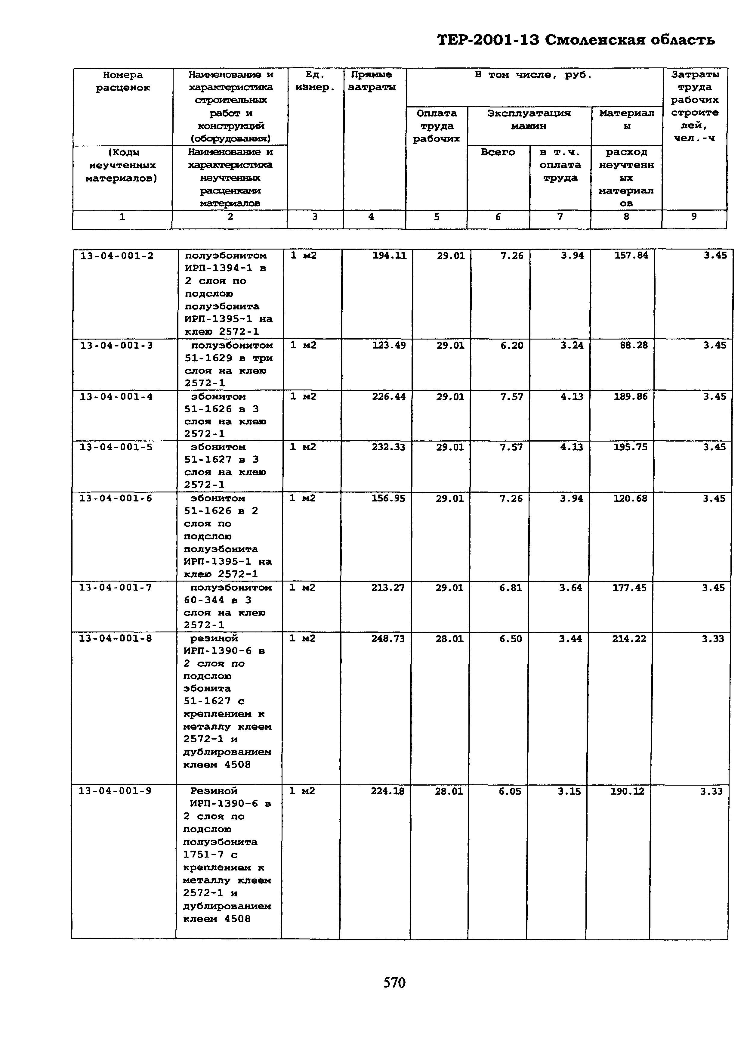 ТЕР Смоленская область 2001-13