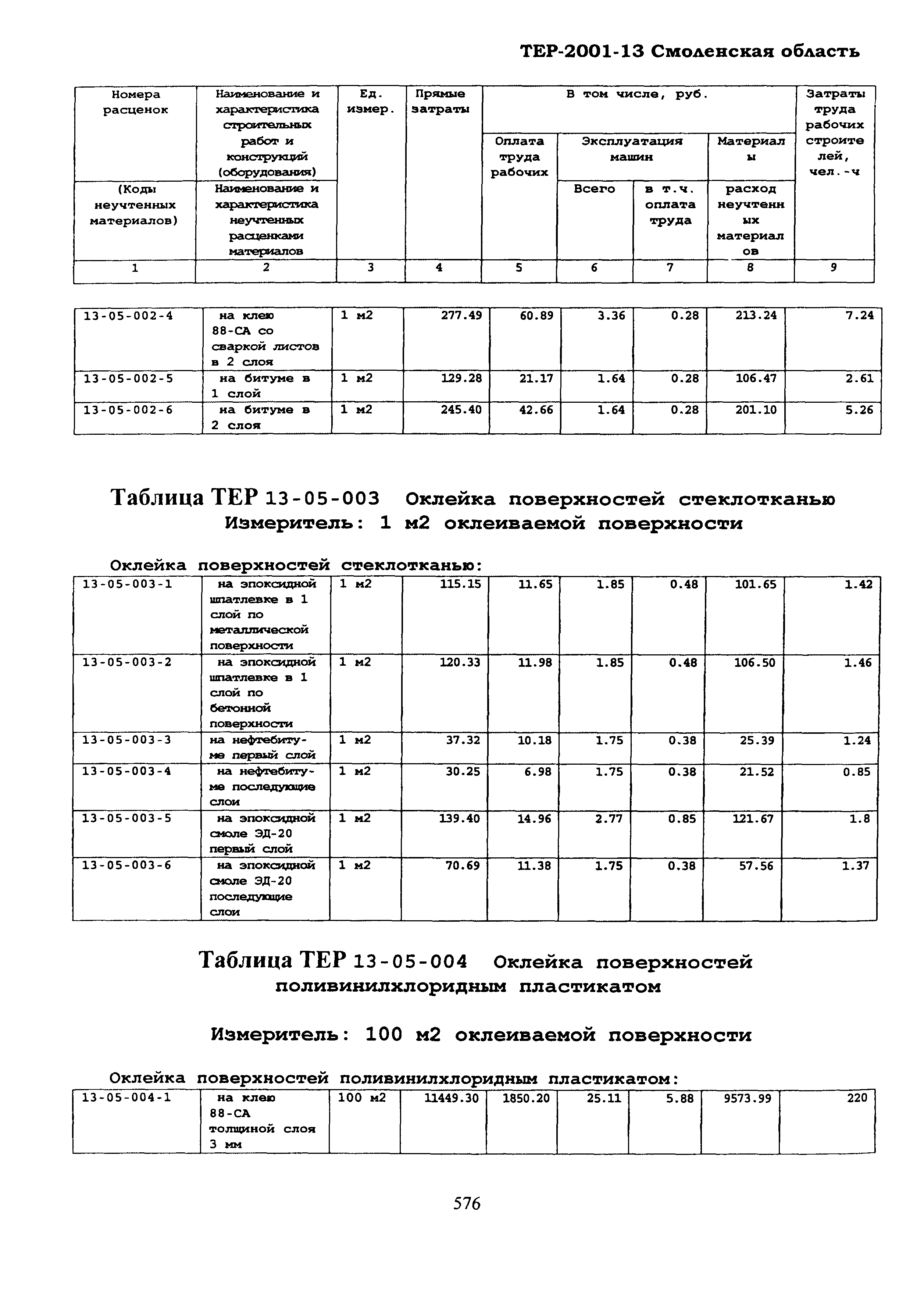 ТЕР Смоленская область 2001-13