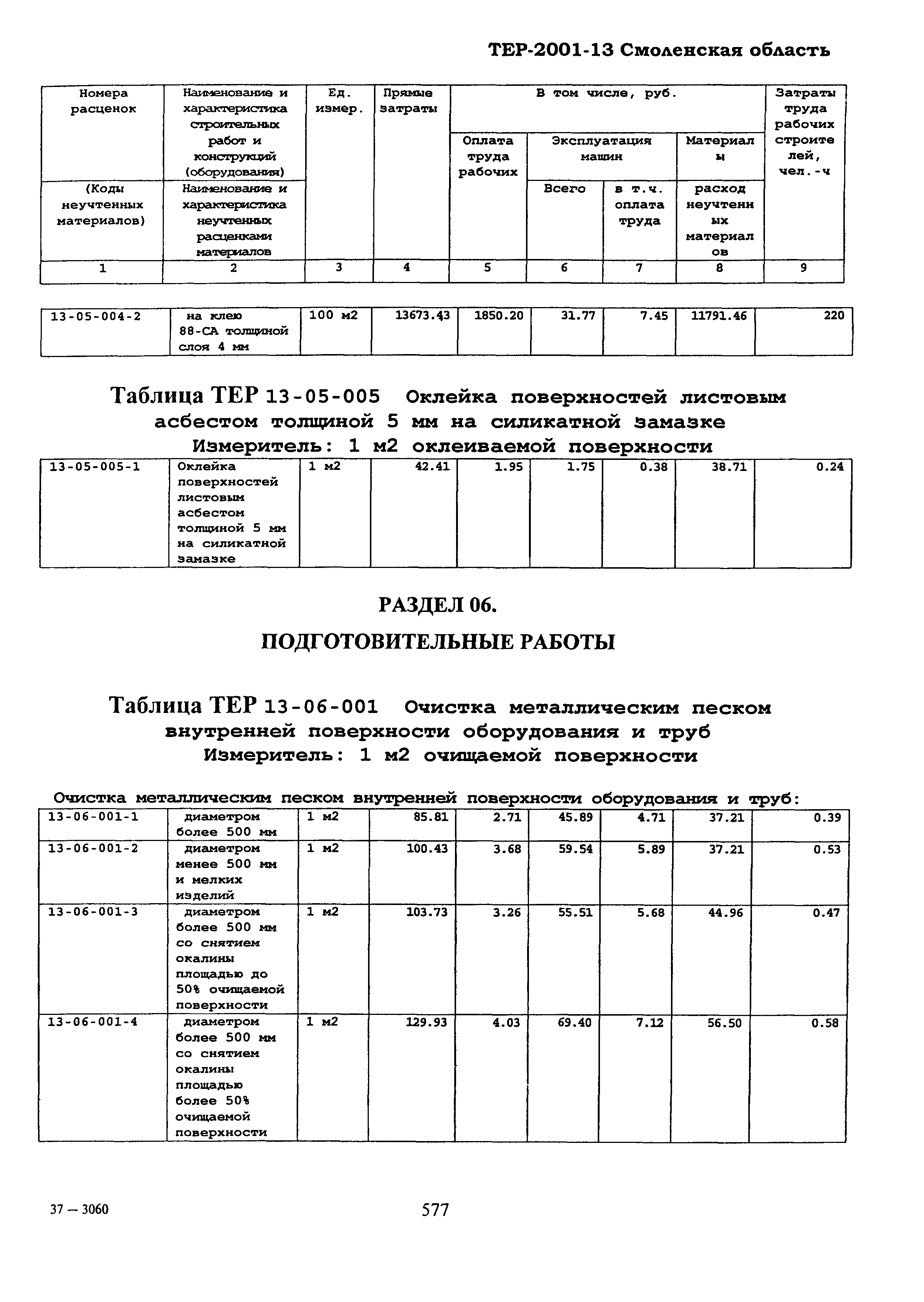 ТЕР Смоленская область 2001-13