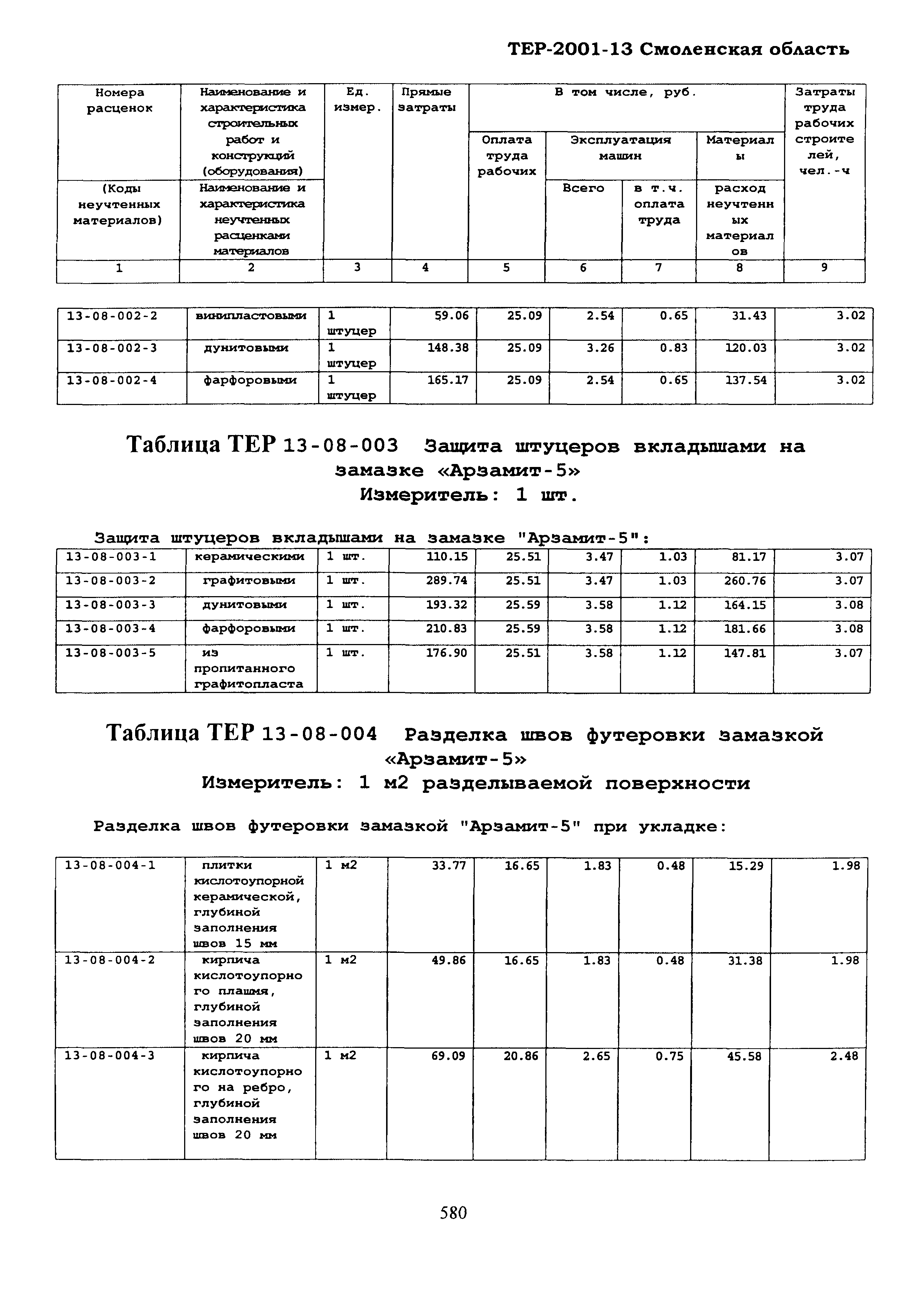 ТЕР Смоленская область 2001-13