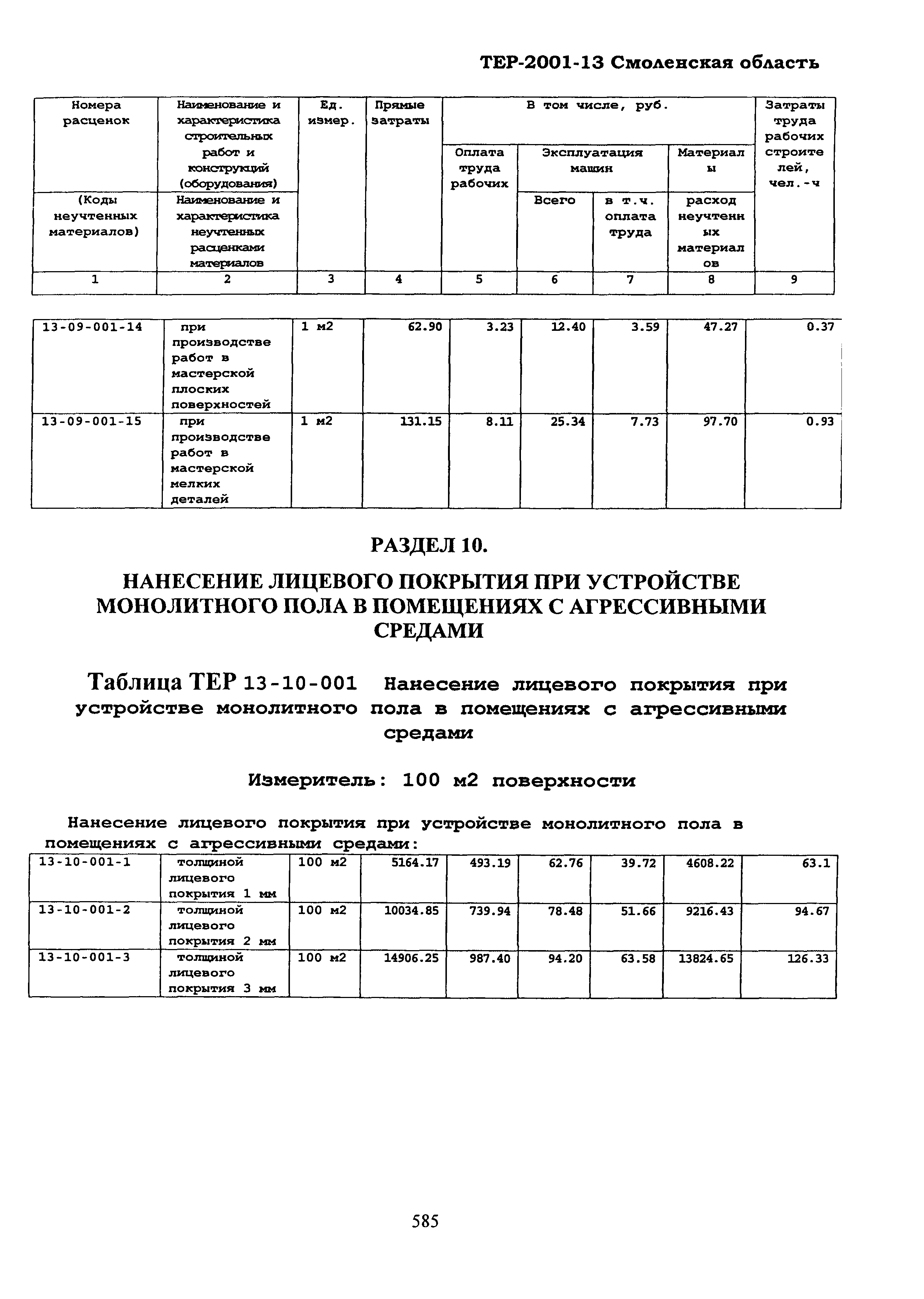 ТЕР Смоленская область 2001-13