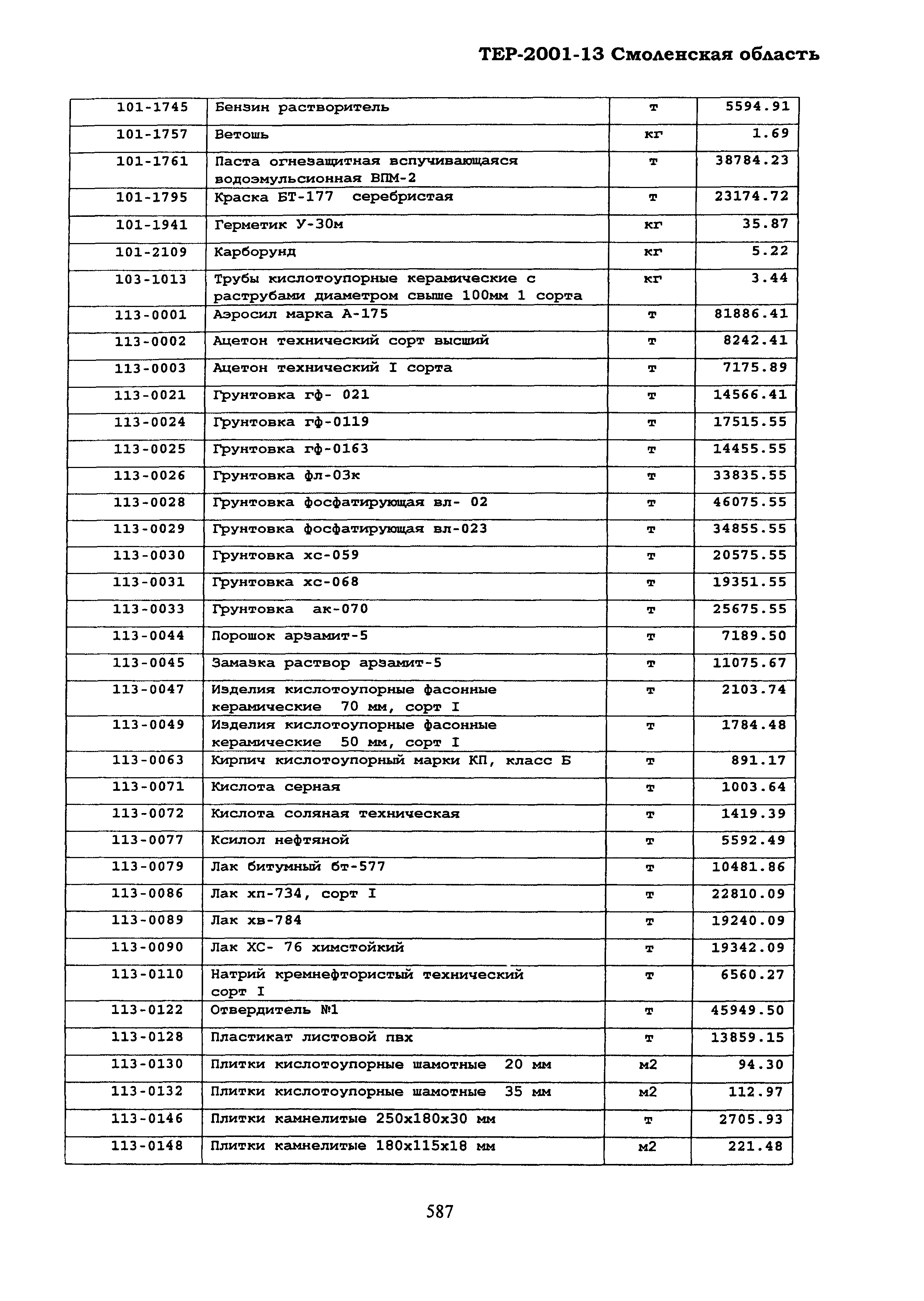 ТЕР Смоленская область 2001-13