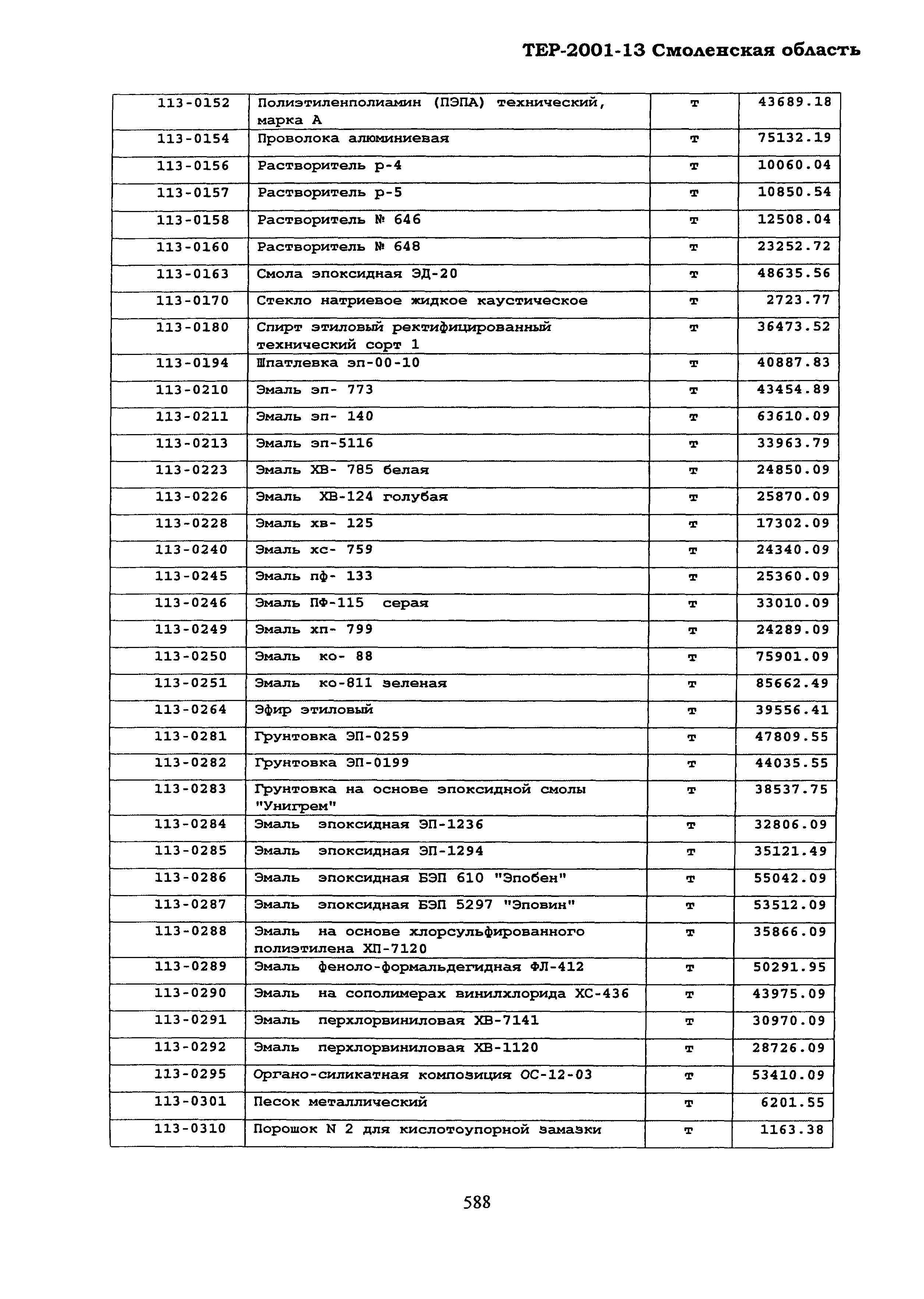 ТЕР Смоленская область 2001-13