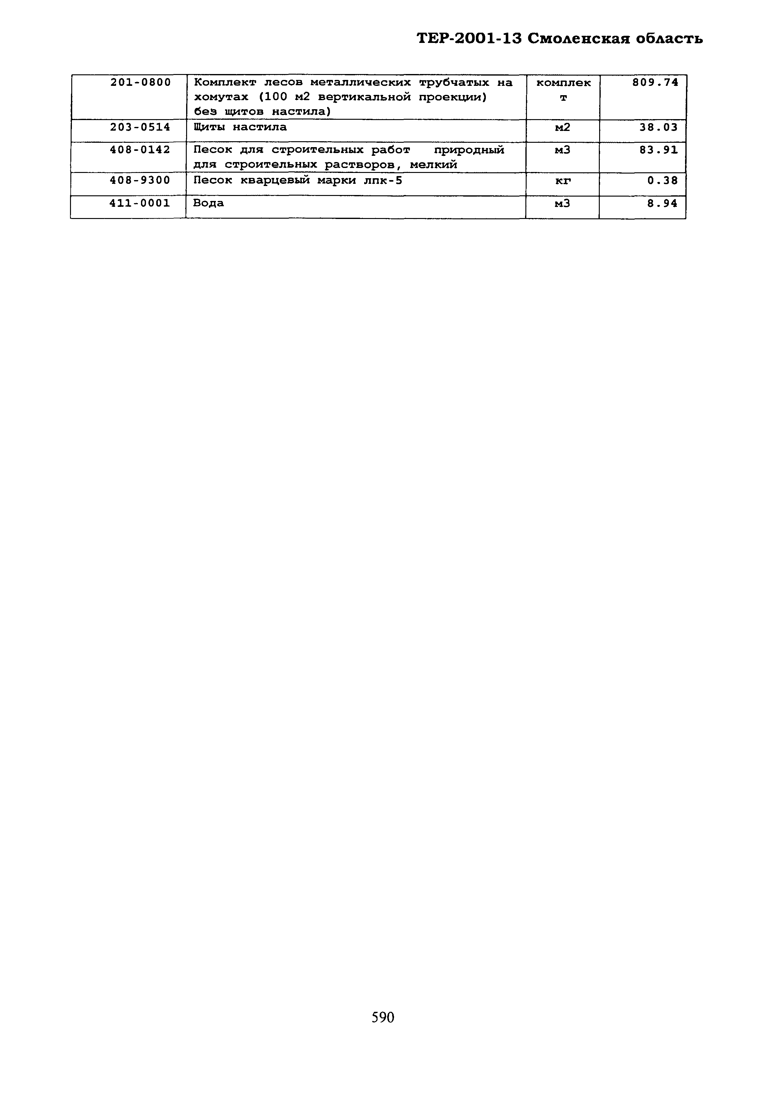 ТЕР Смоленская область 2001-13