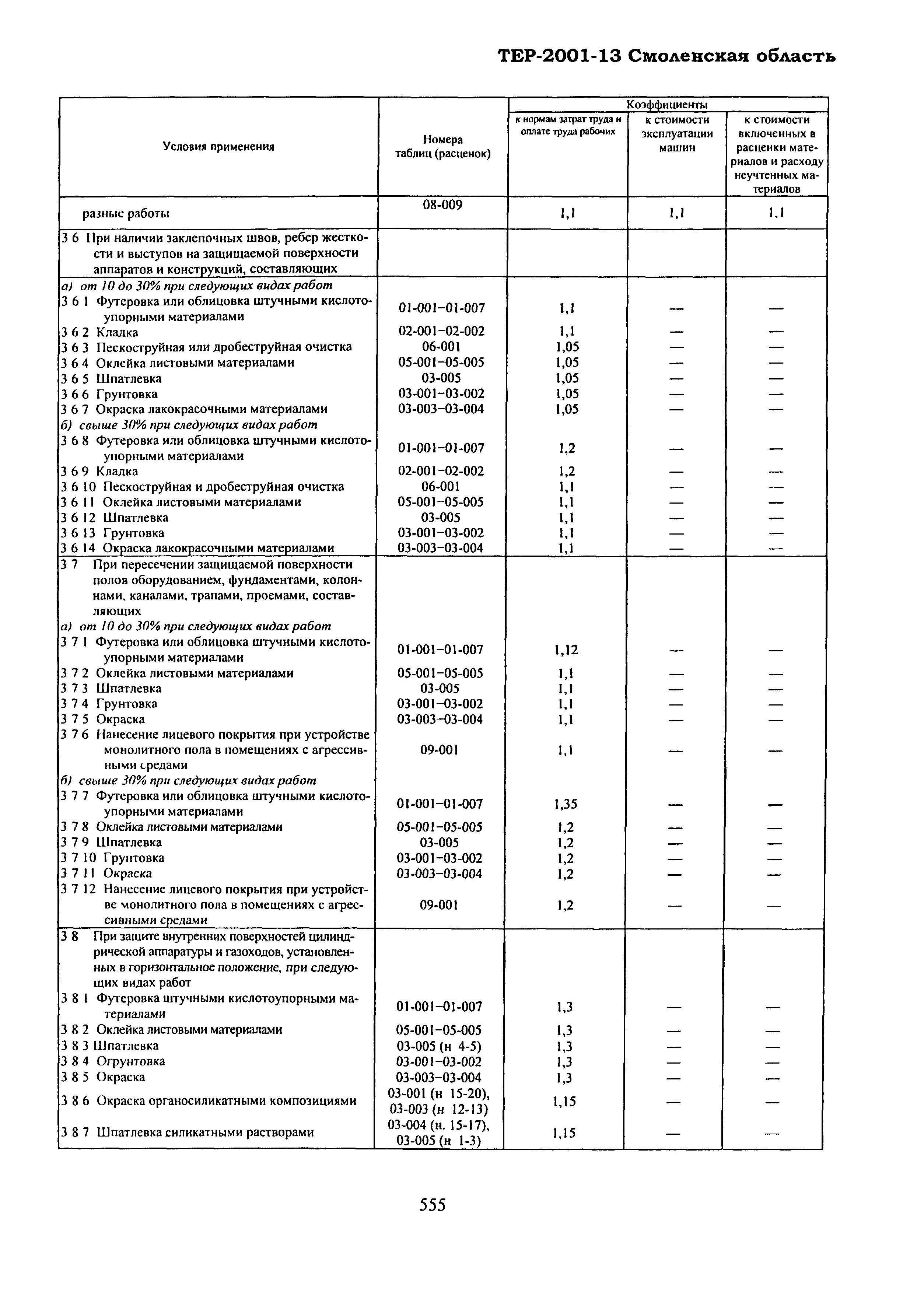 ТЕР Смоленская область 2001-13