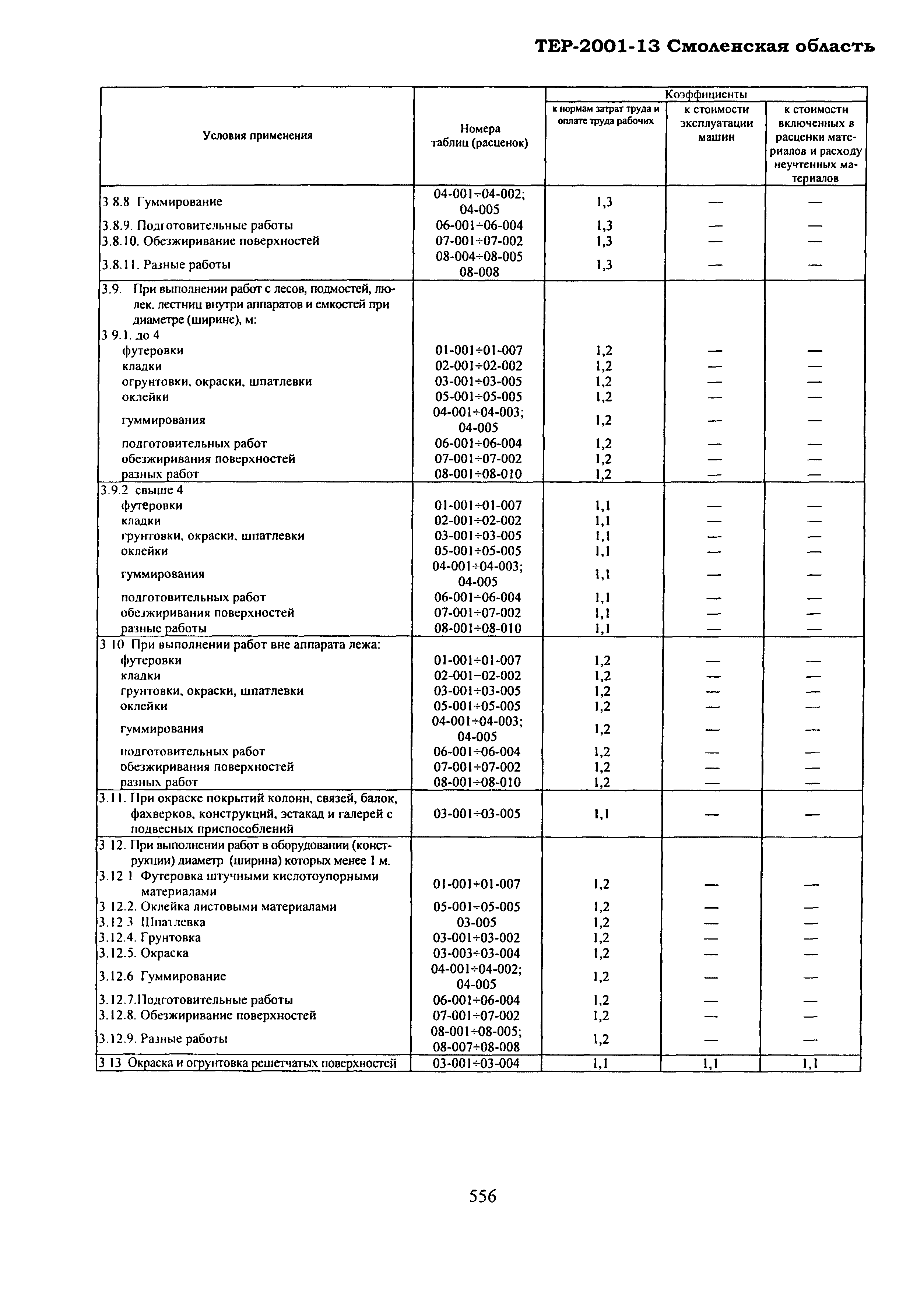 ТЕР Смоленская область 2001-13