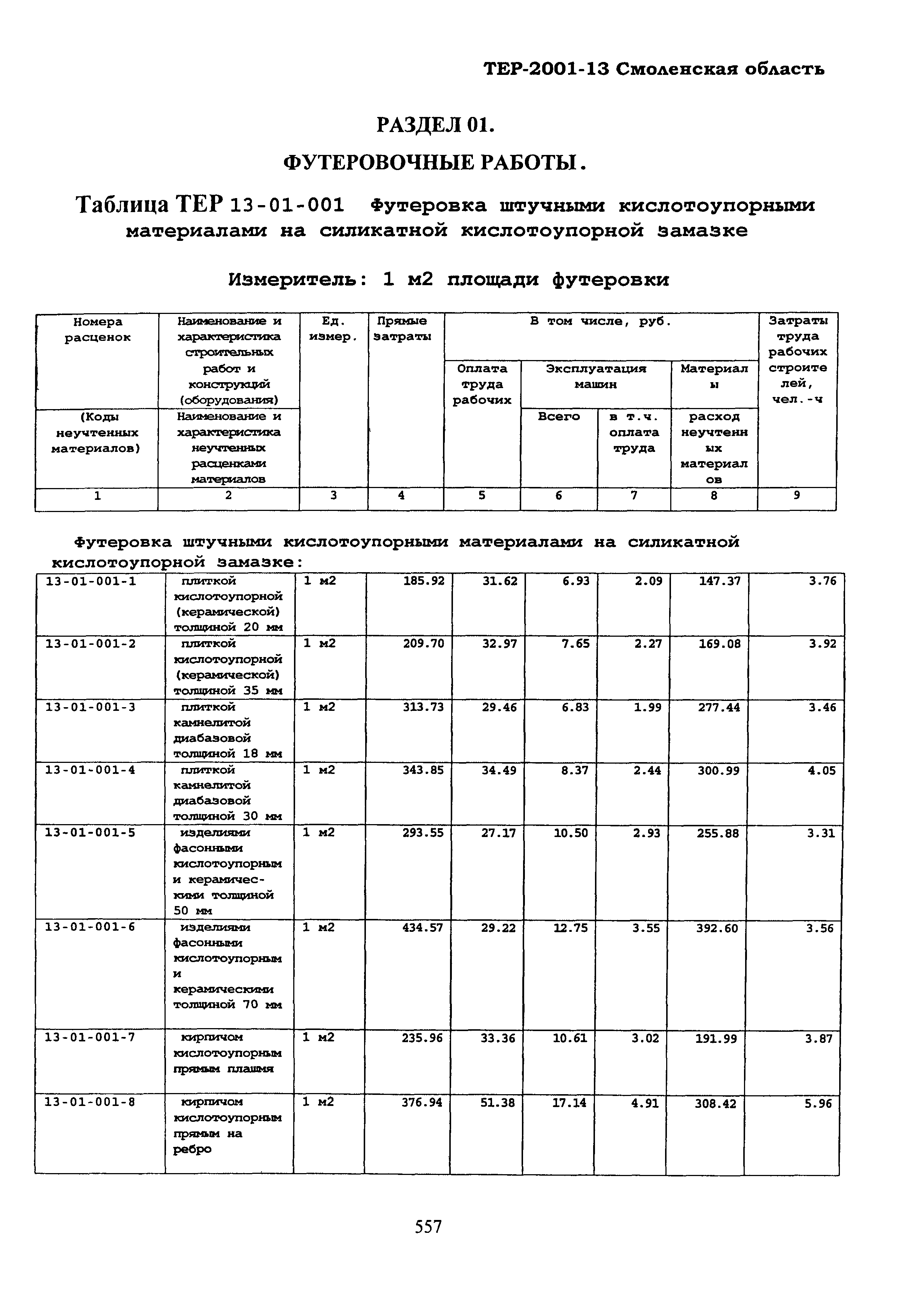 ТЕР Смоленская область 2001-13