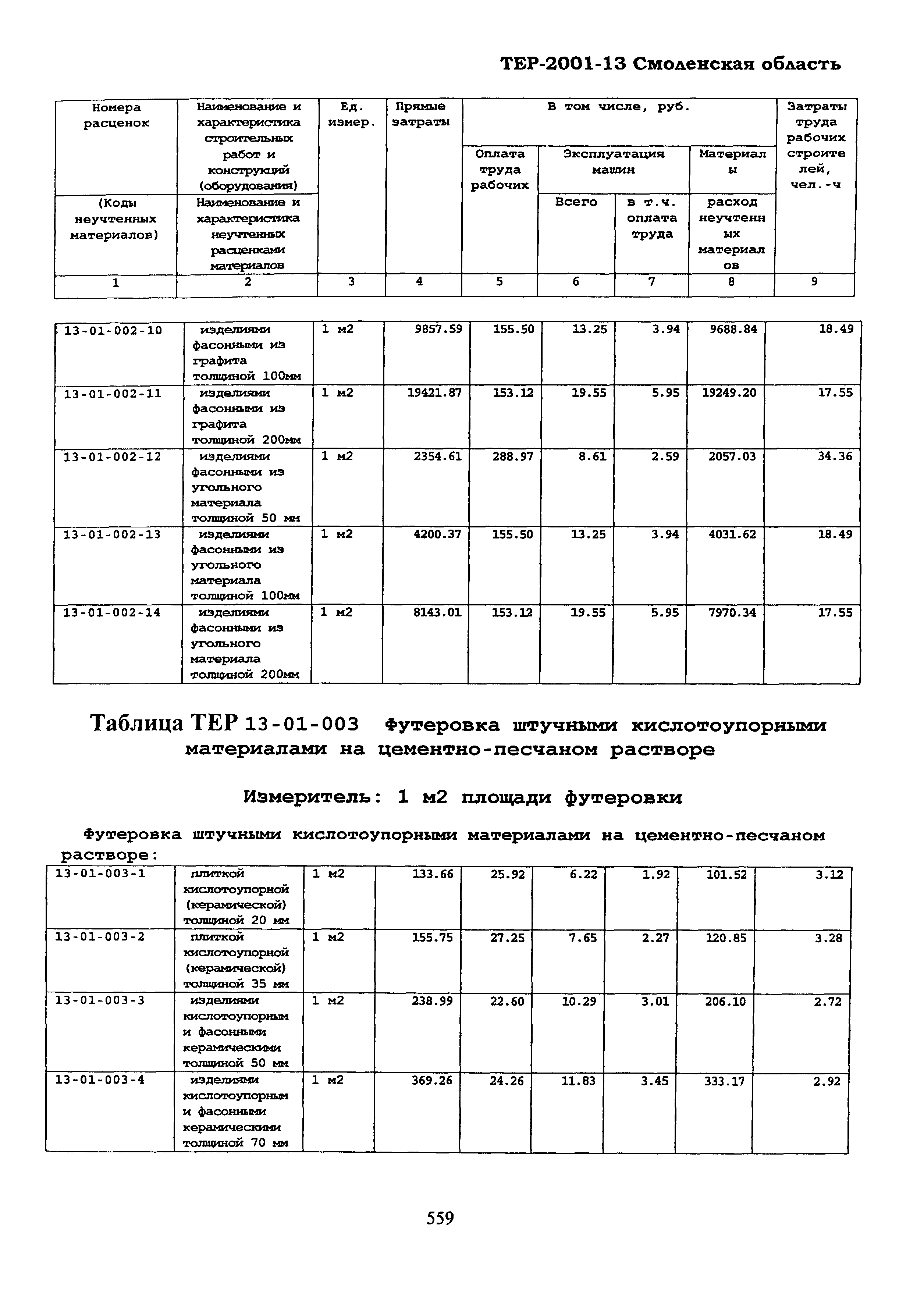 ТЕР Смоленская область 2001-13