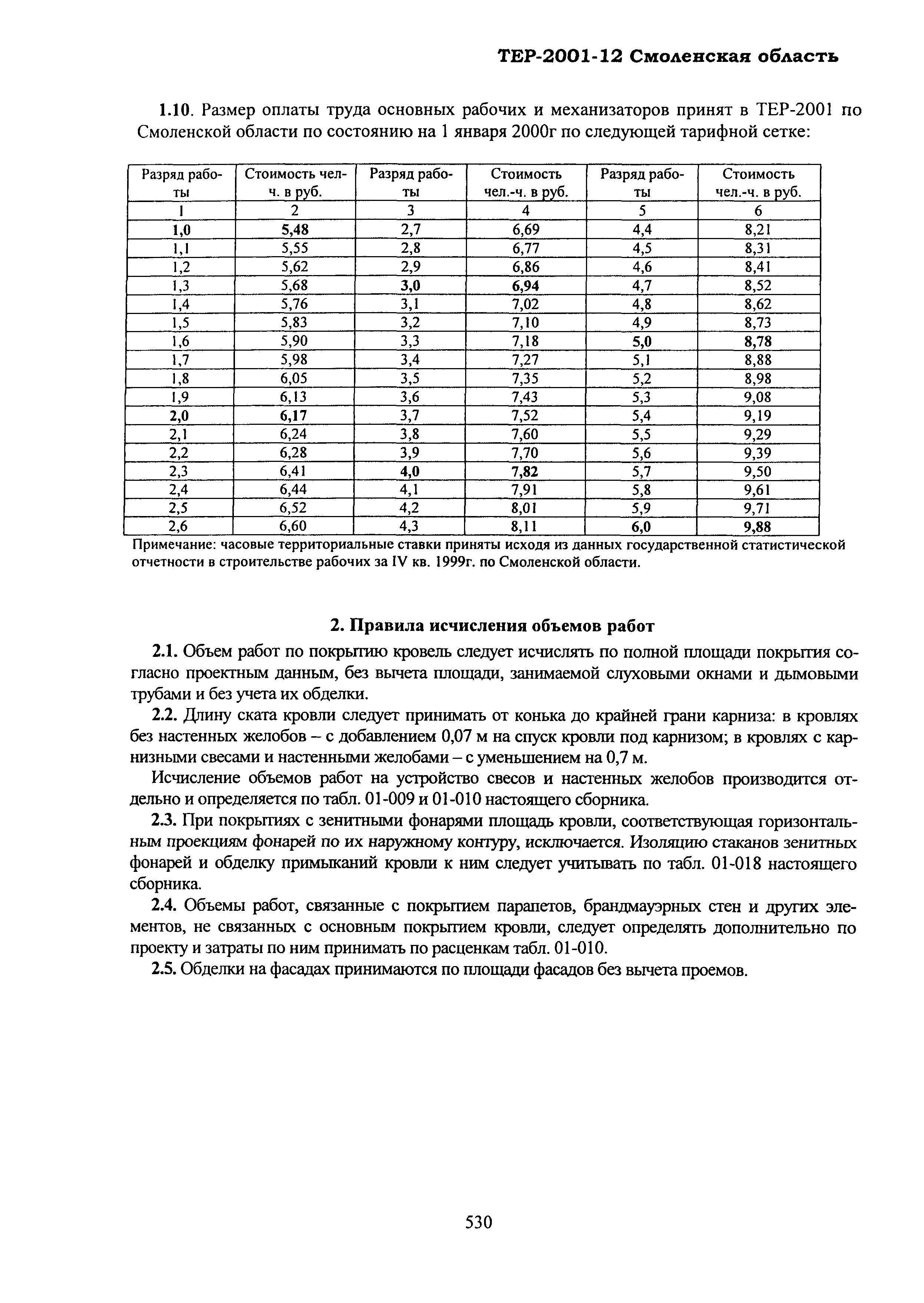 ТЕР Смоленская область 2001-12