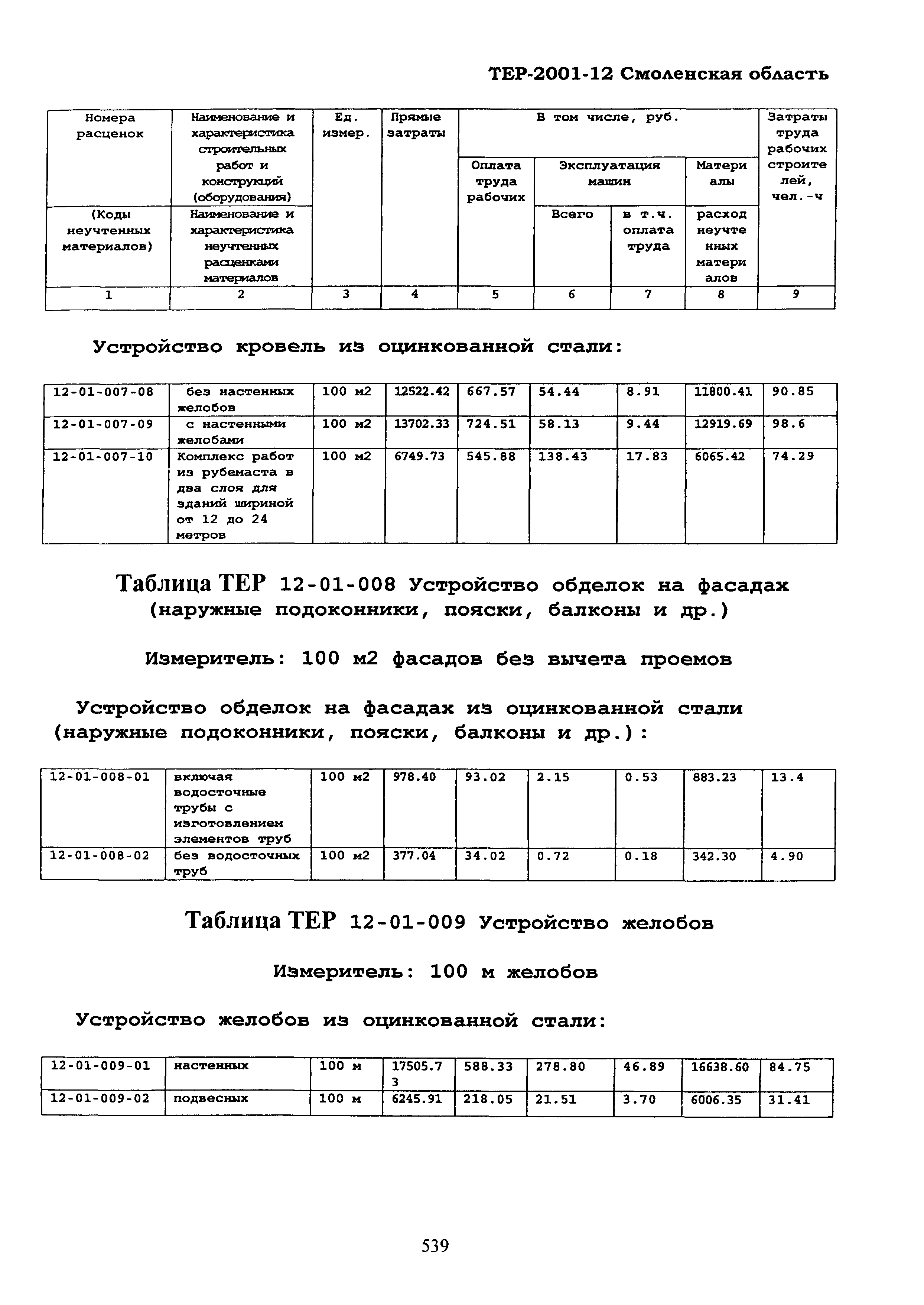 ТЕР Смоленская область 2001-12