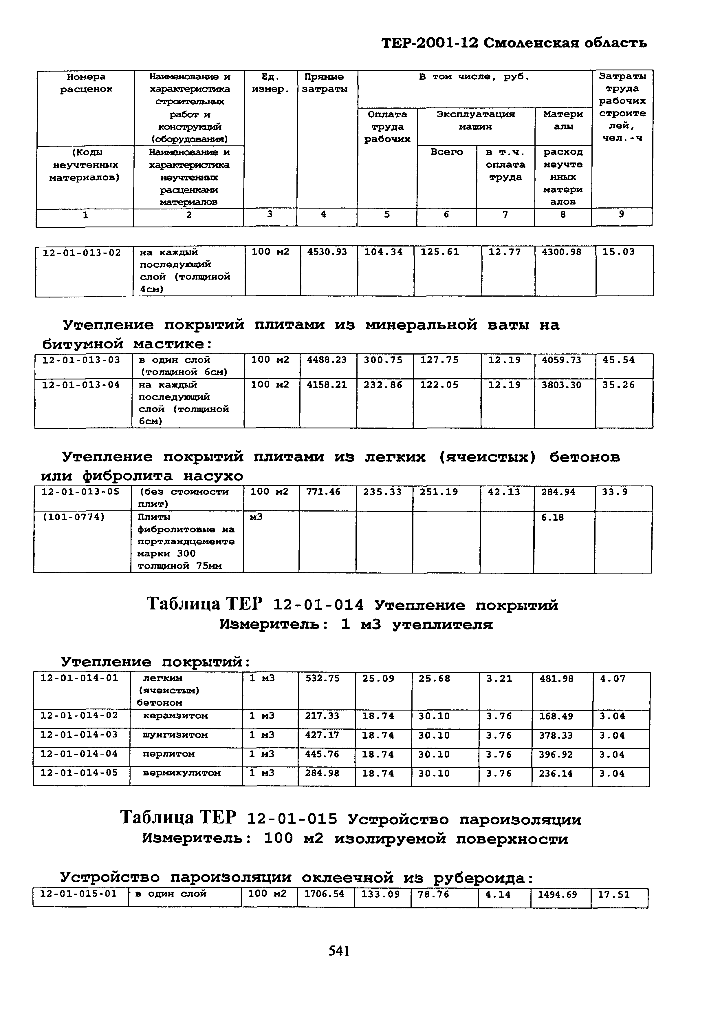 ТЕР Смоленская область 2001-12