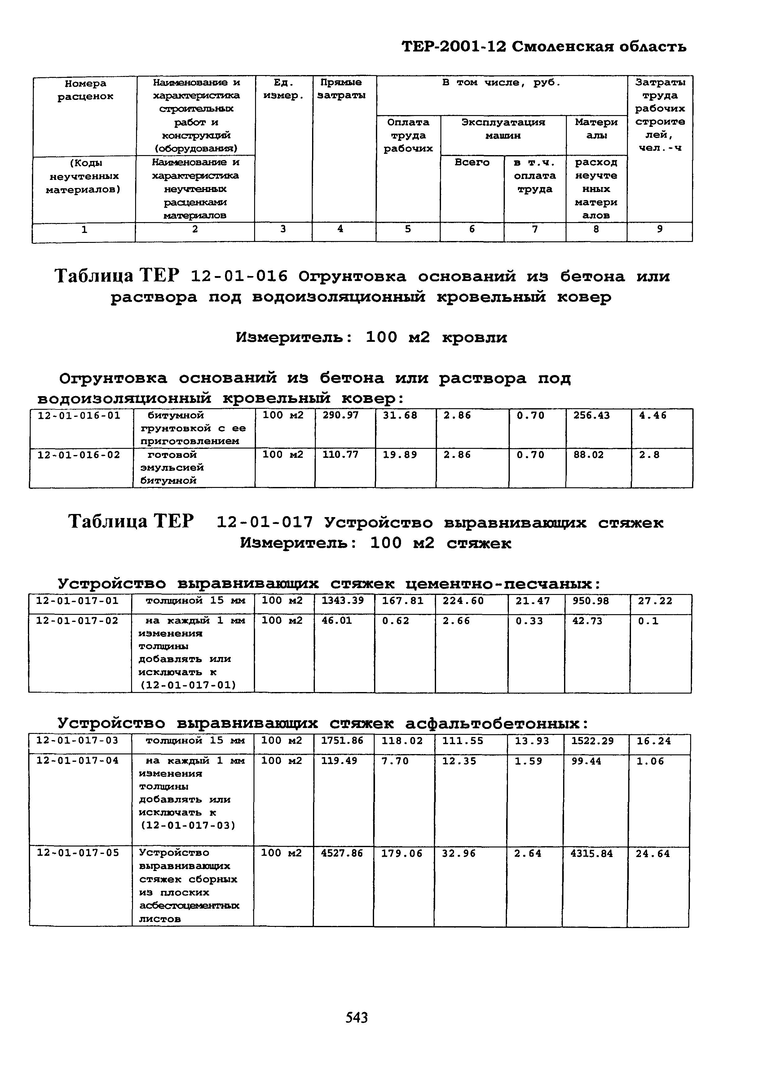 ТЕР Смоленская область 2001-12