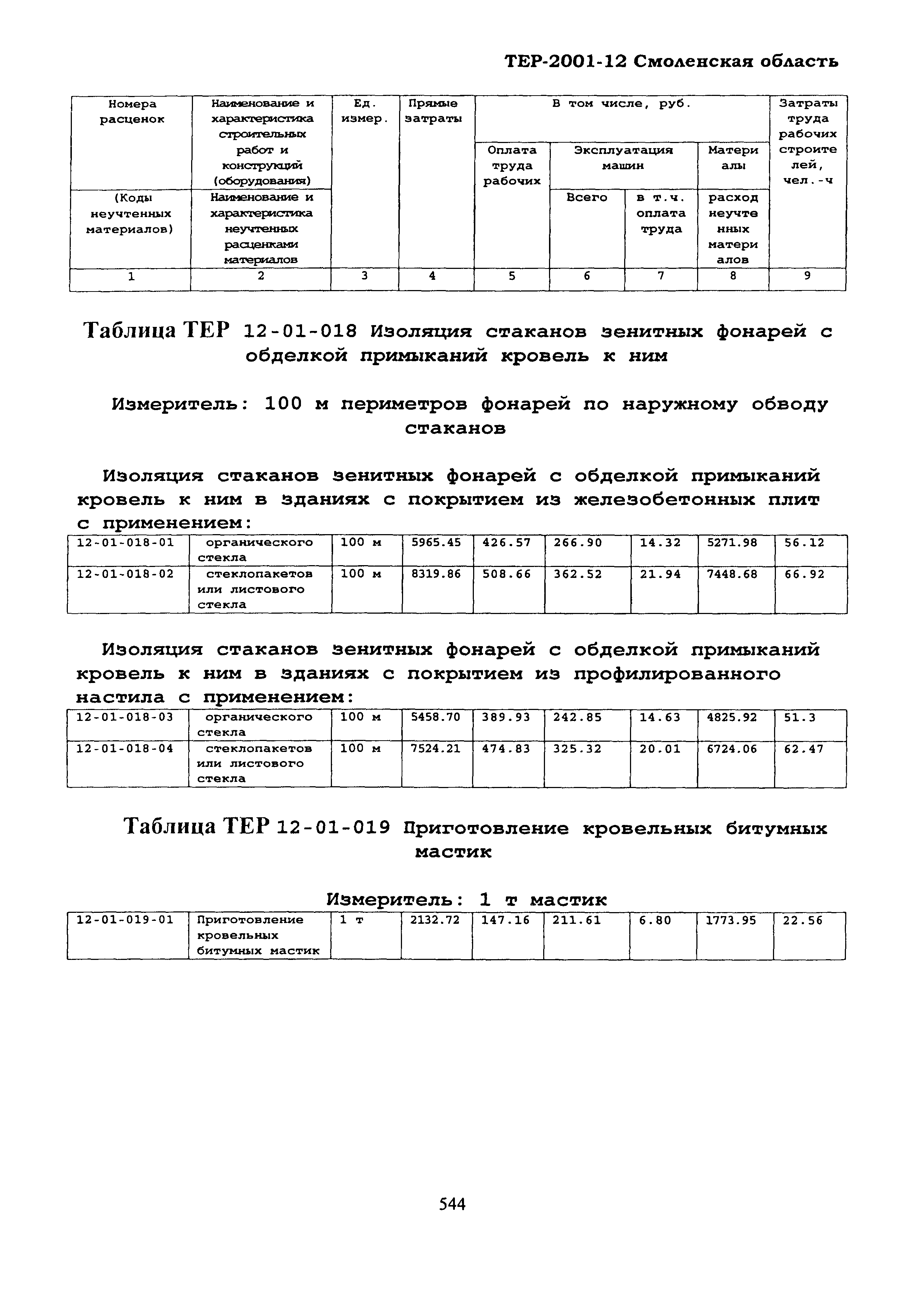 ТЕР Смоленская область 2001-12