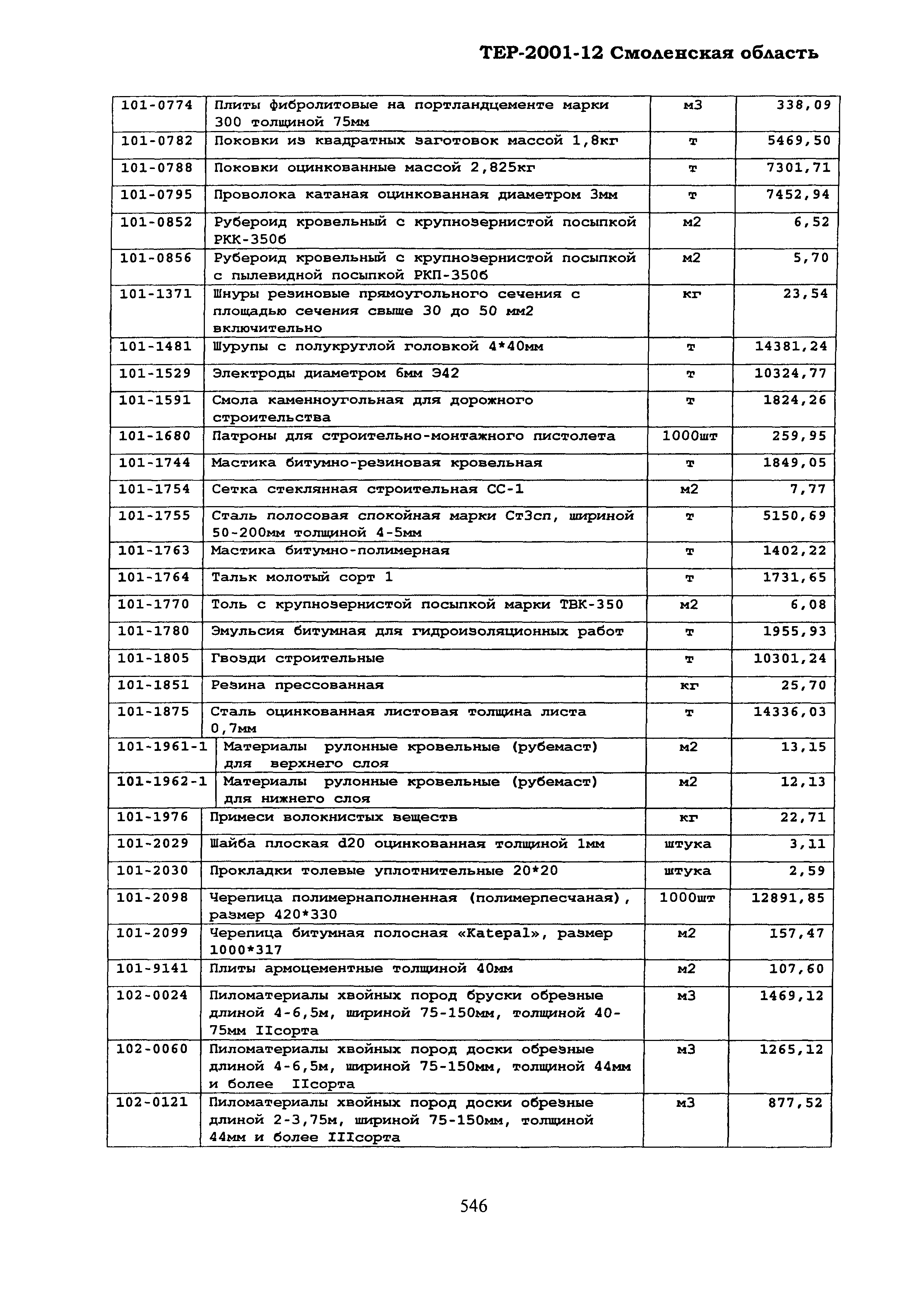 ТЕР Смоленская область 2001-12