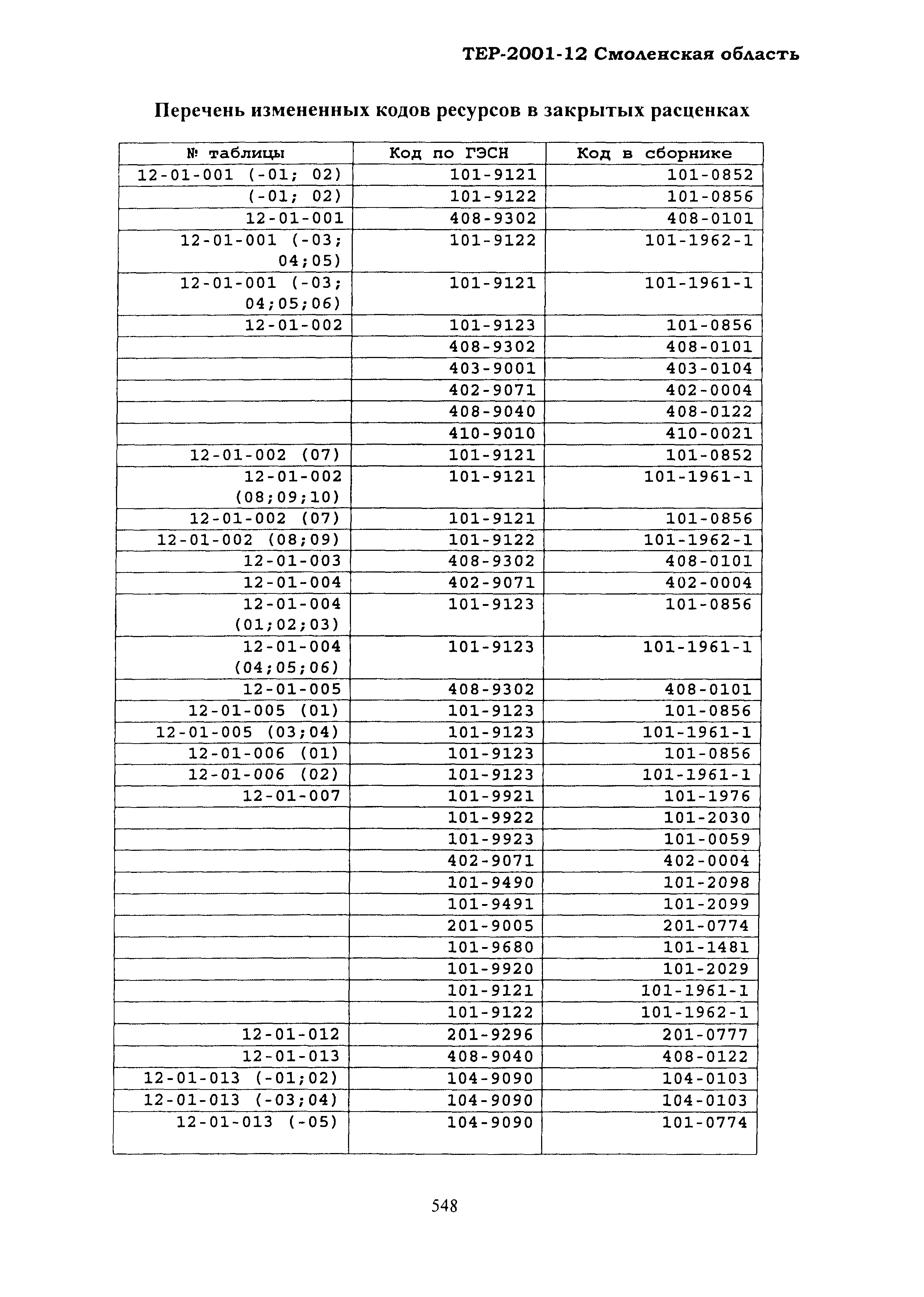 ТЕР Смоленская область 2001-12