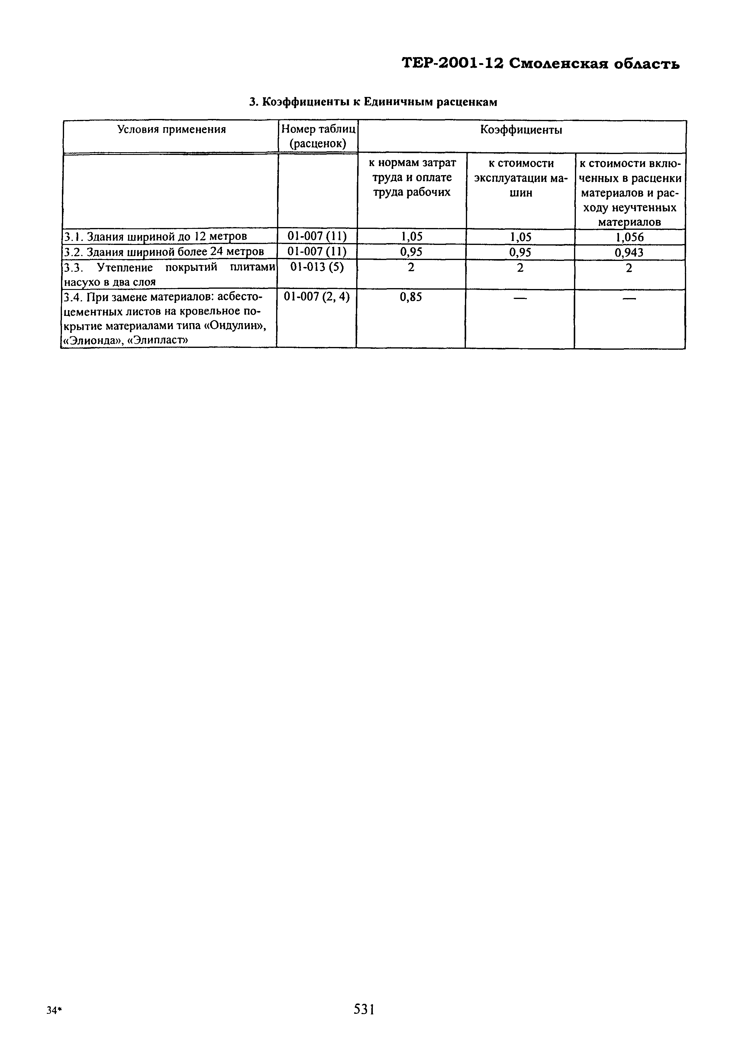 ТЕР Смоленская область 2001-12