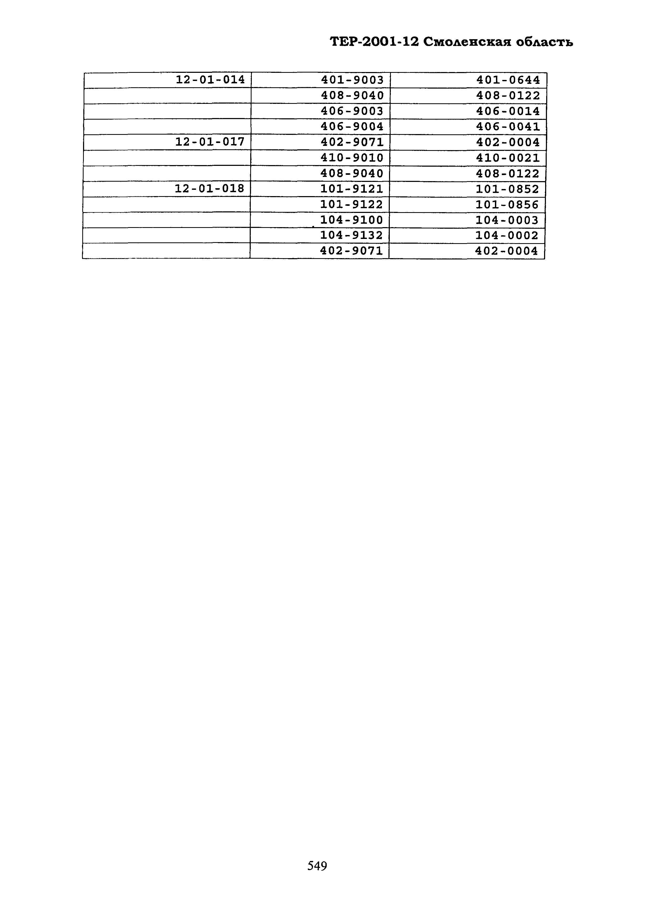 ТЕР Смоленская область 2001-12