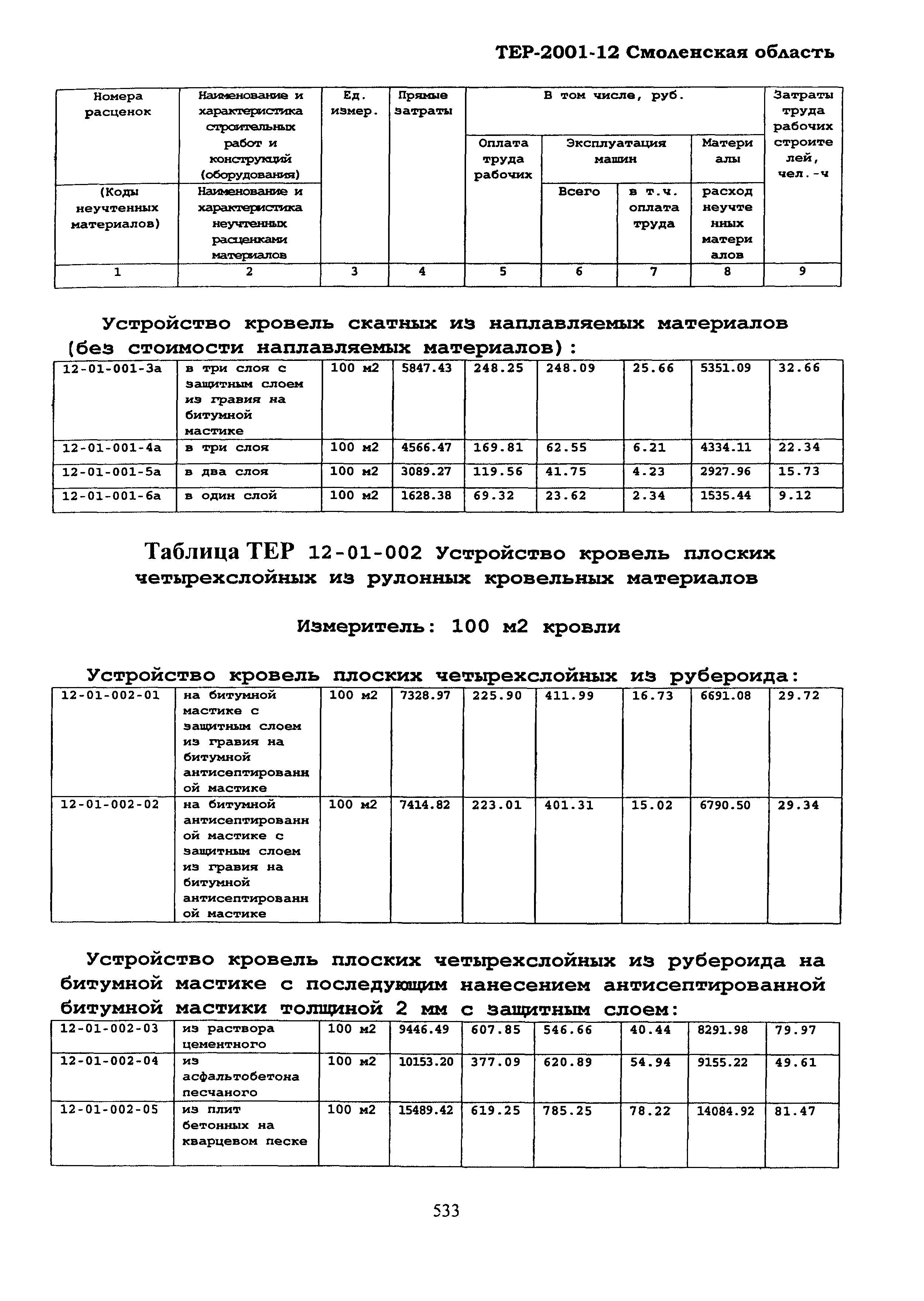 ТЕР Смоленская область 2001-12