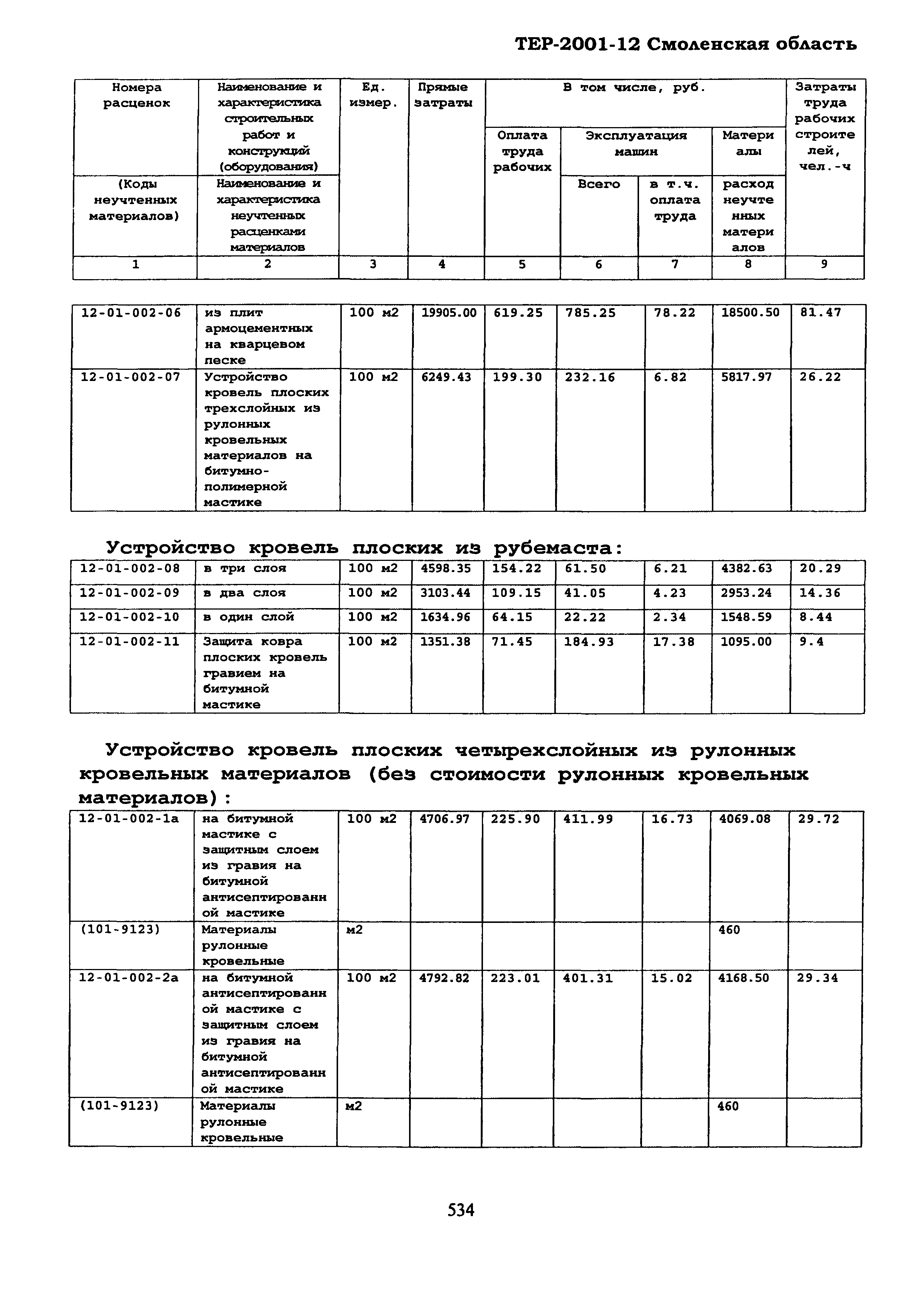 ТЕР Смоленская область 2001-12