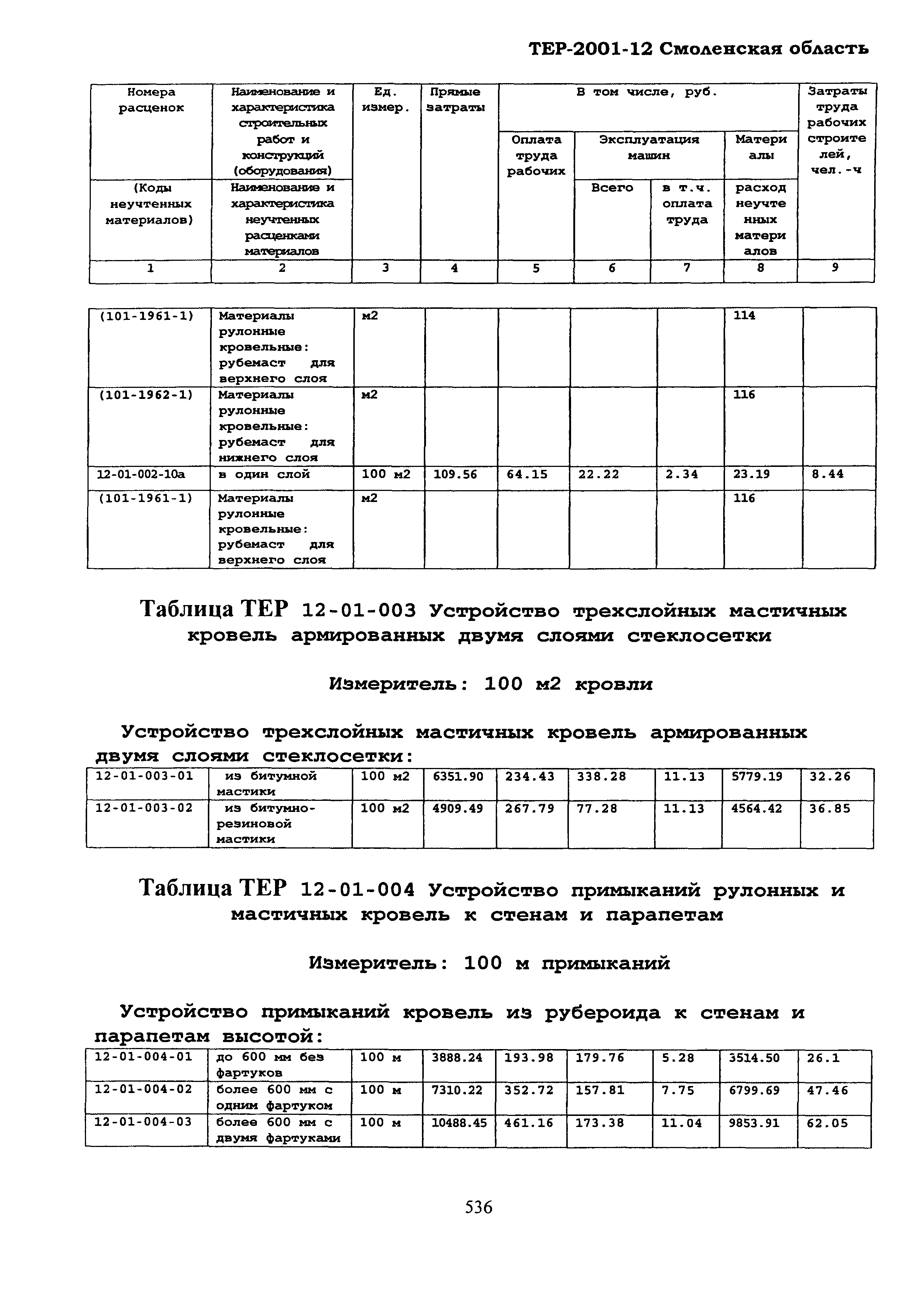 ТЕР Смоленская область 2001-12