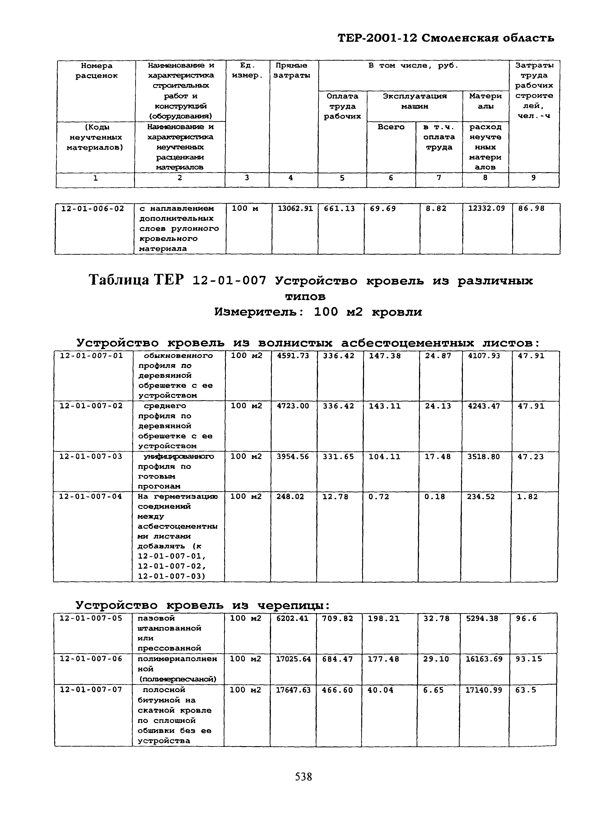 ТЕР Смоленская область 2001-12