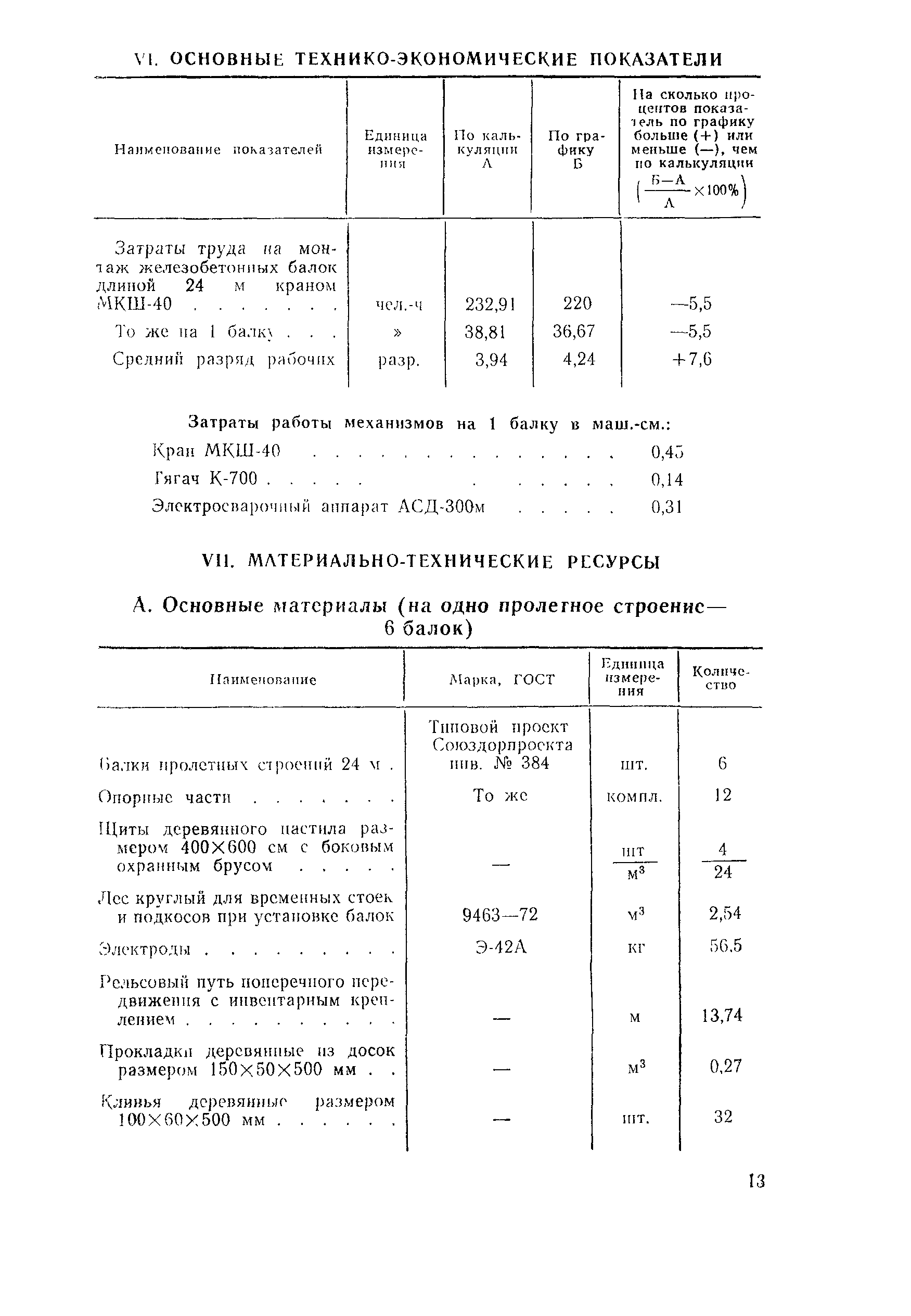 Технологическая карта 