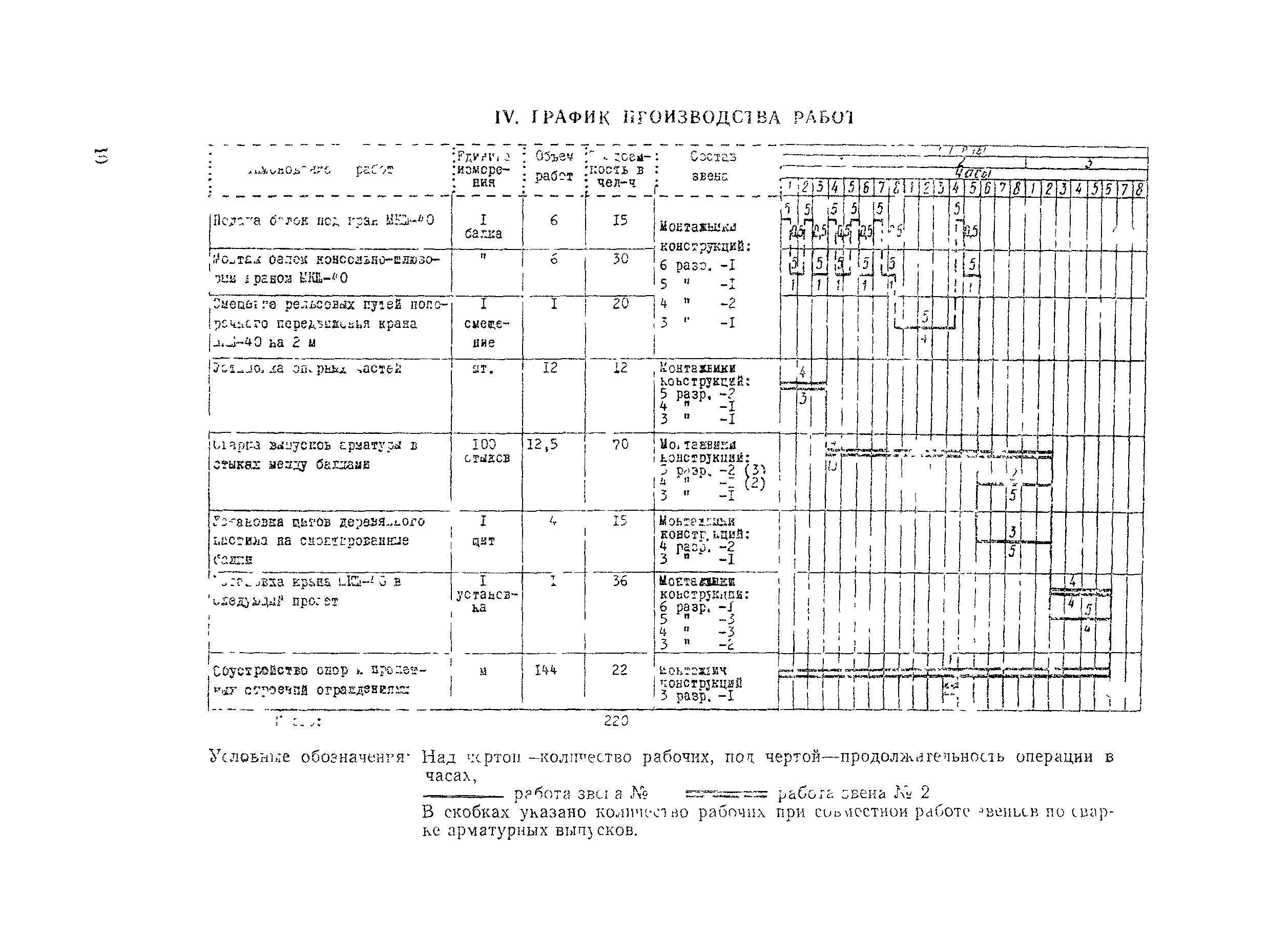 Технологическая карта 