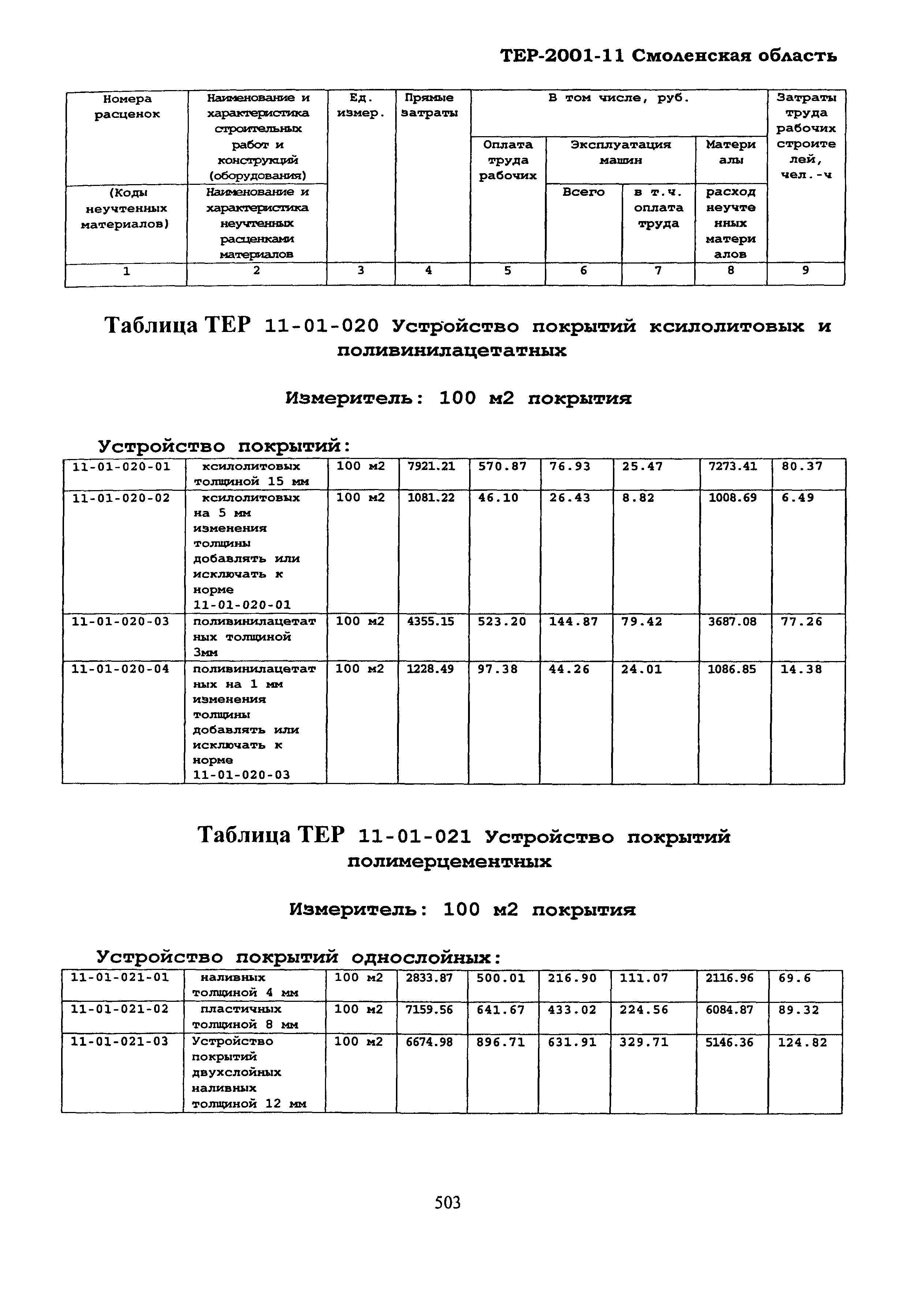 ТЕР Смоленская область 2001-11