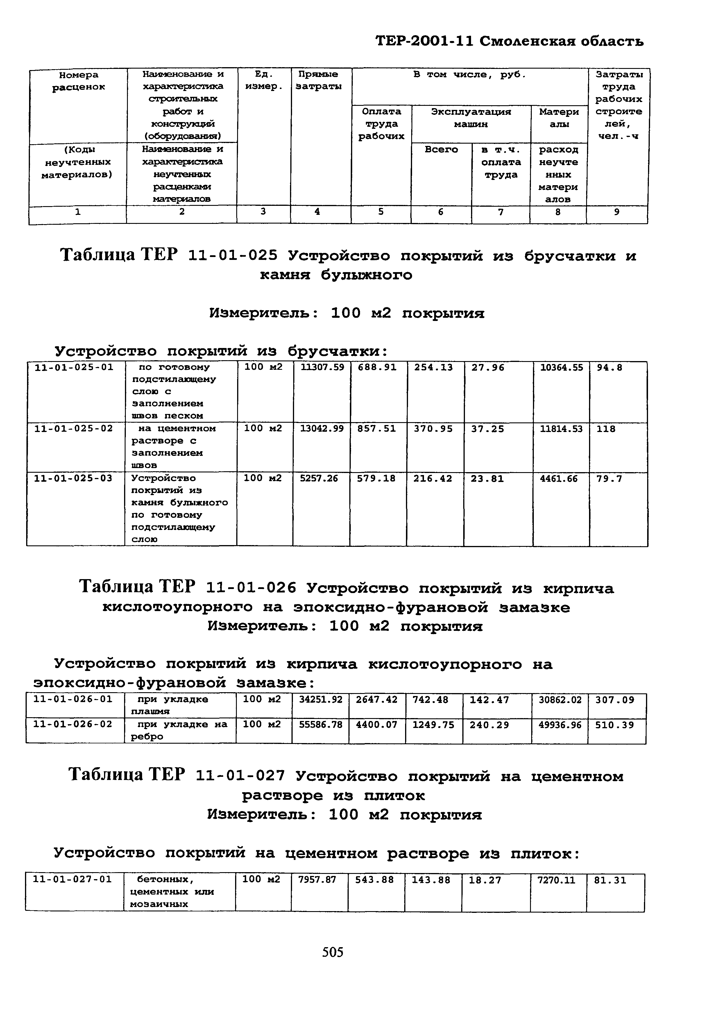 ТЕР Смоленская область 2001-11