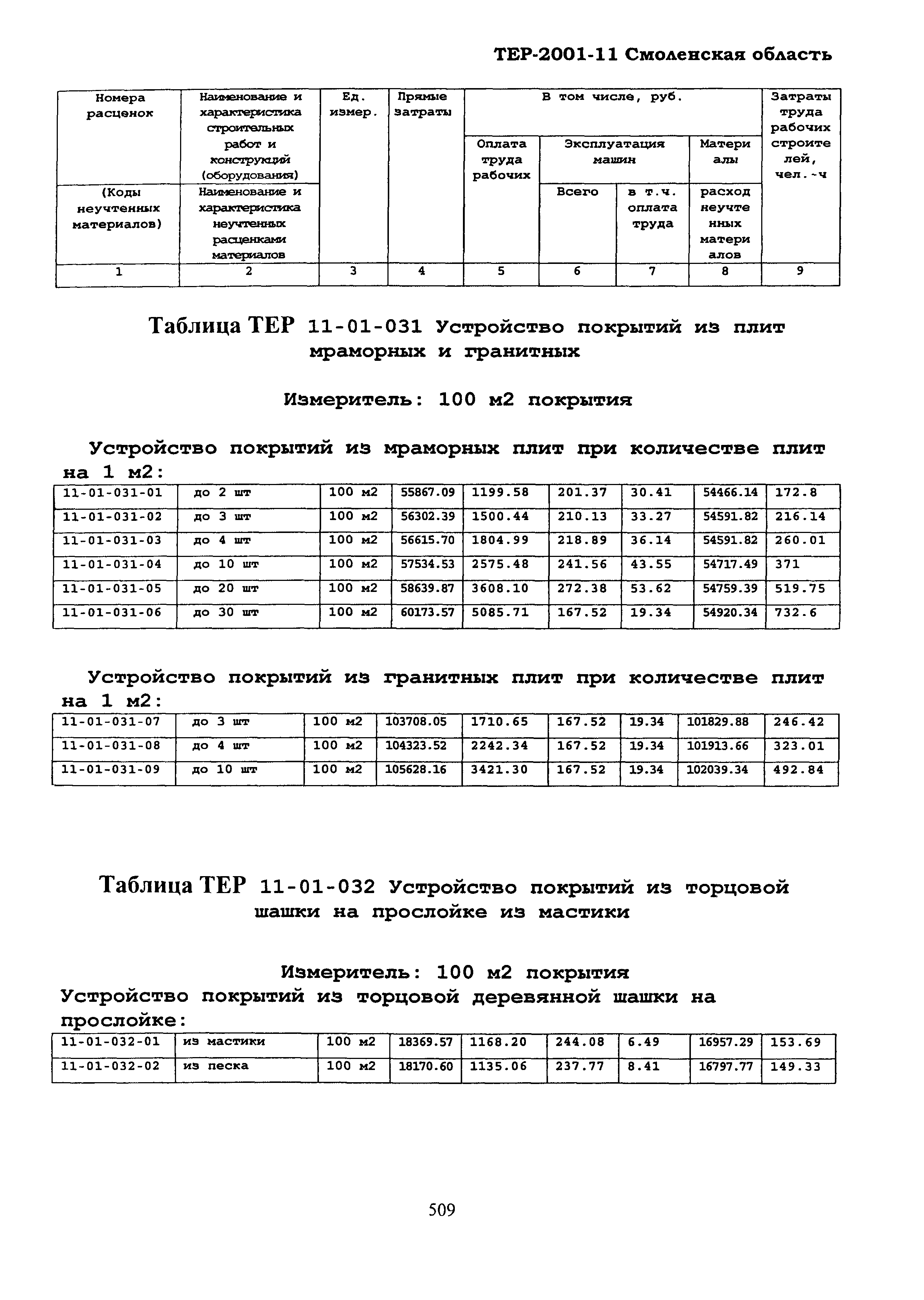 ТЕР Смоленская область 2001-11