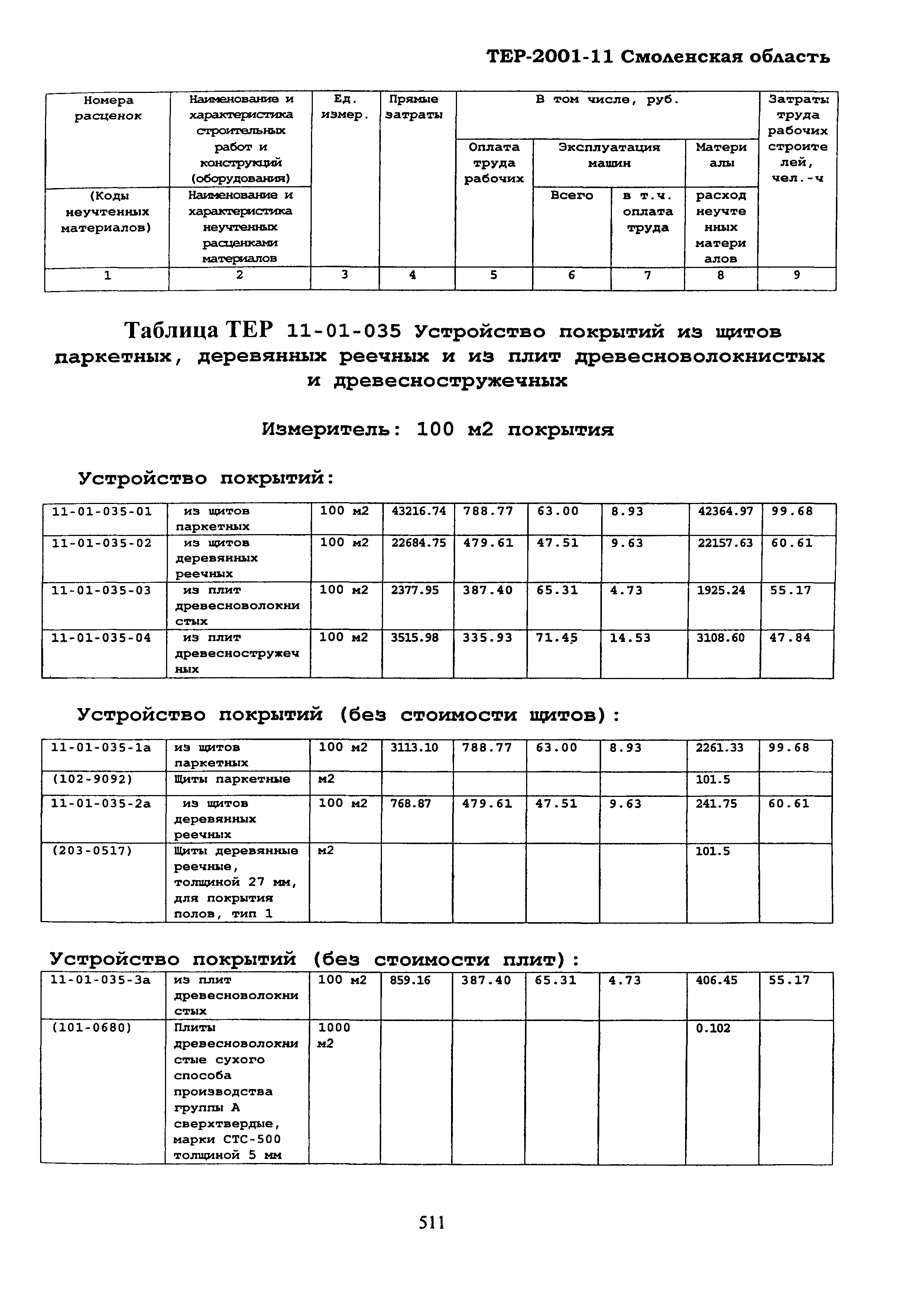 ТЕР Смоленская область 2001-11