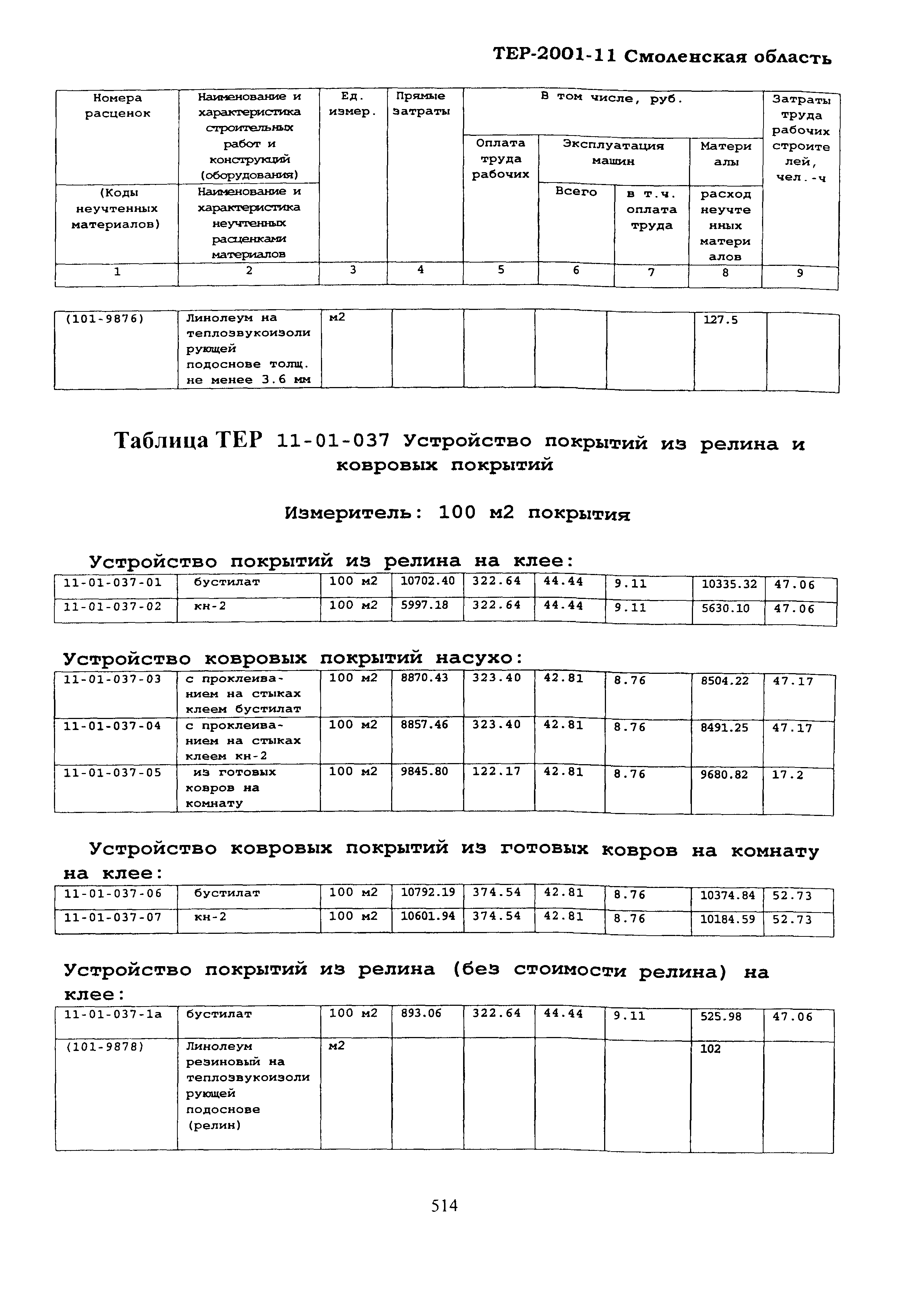 ТЕР Смоленская область 2001-11