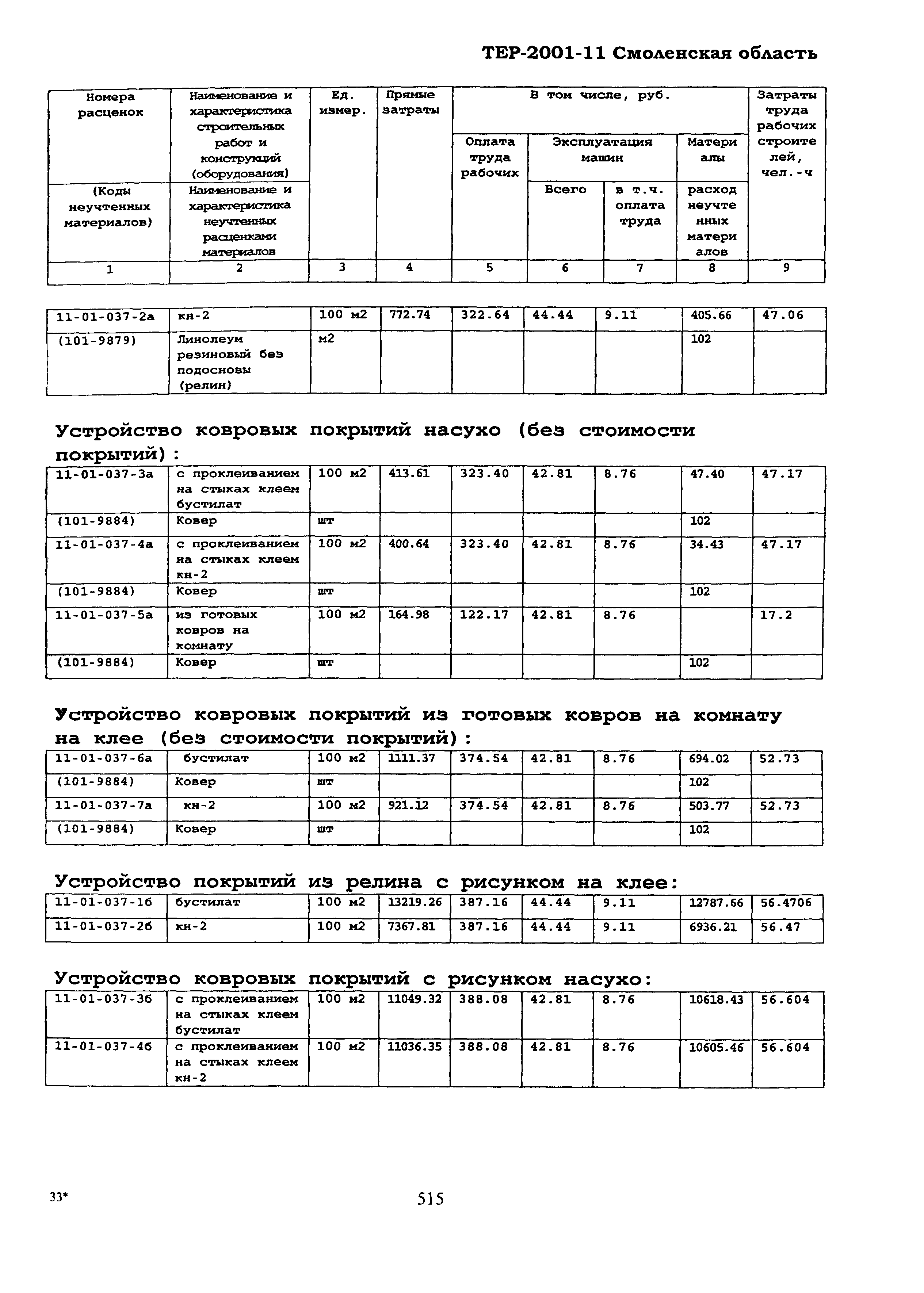 ТЕР Смоленская область 2001-11