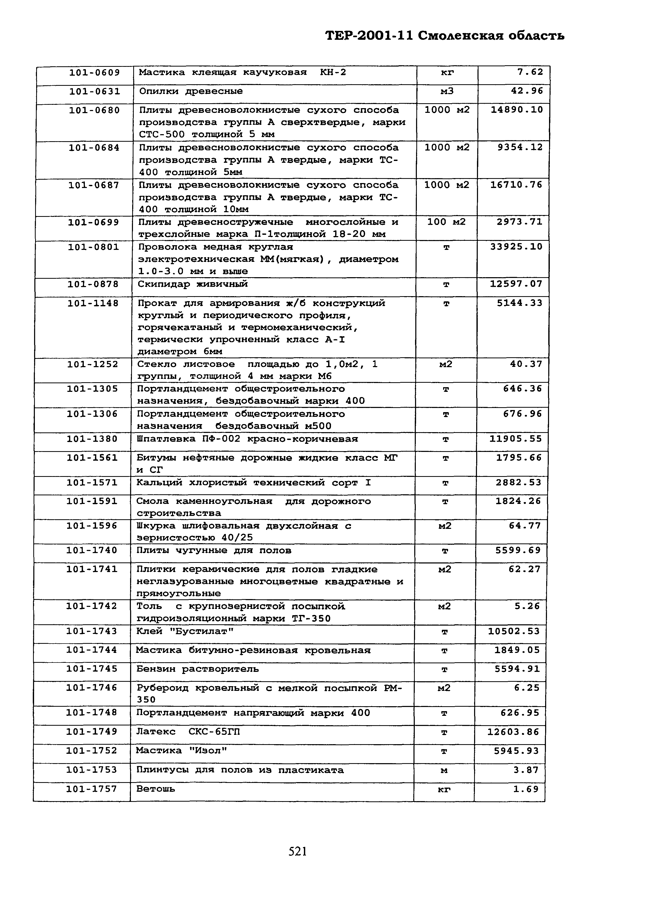 ТЕР Смоленская область 2001-11