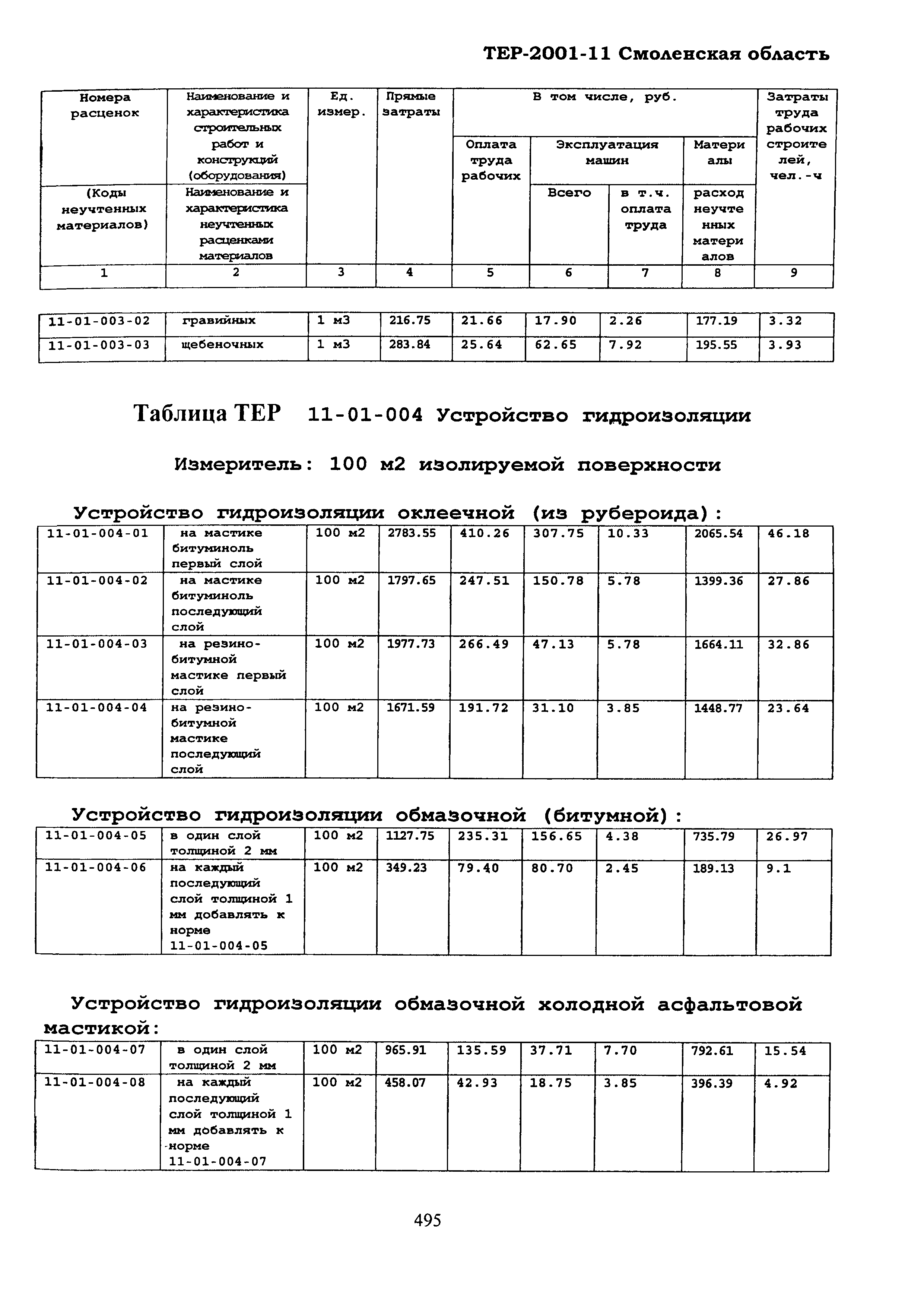 ТЕР Смоленская область 2001-11