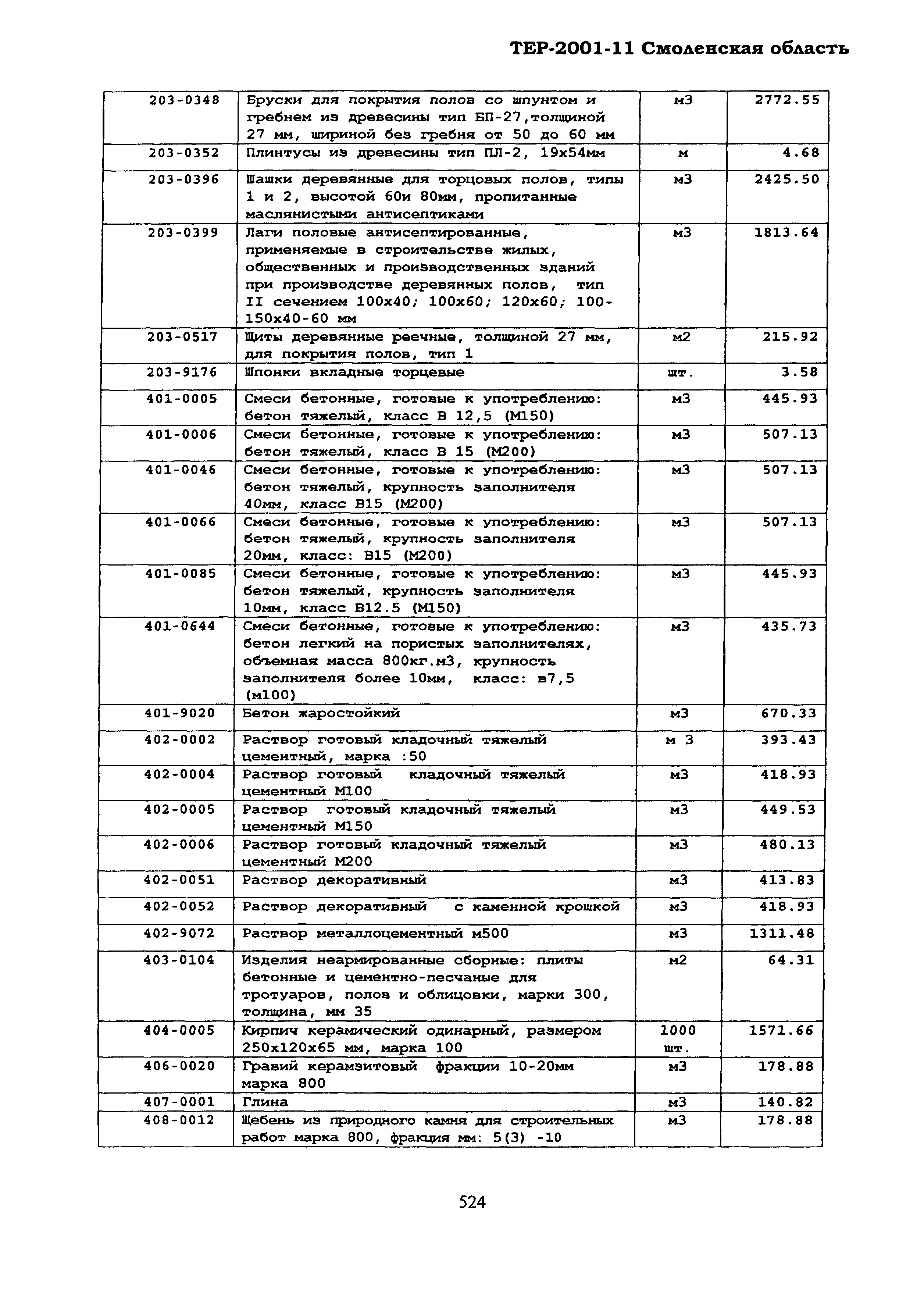 ТЕР Смоленская область 2001-11