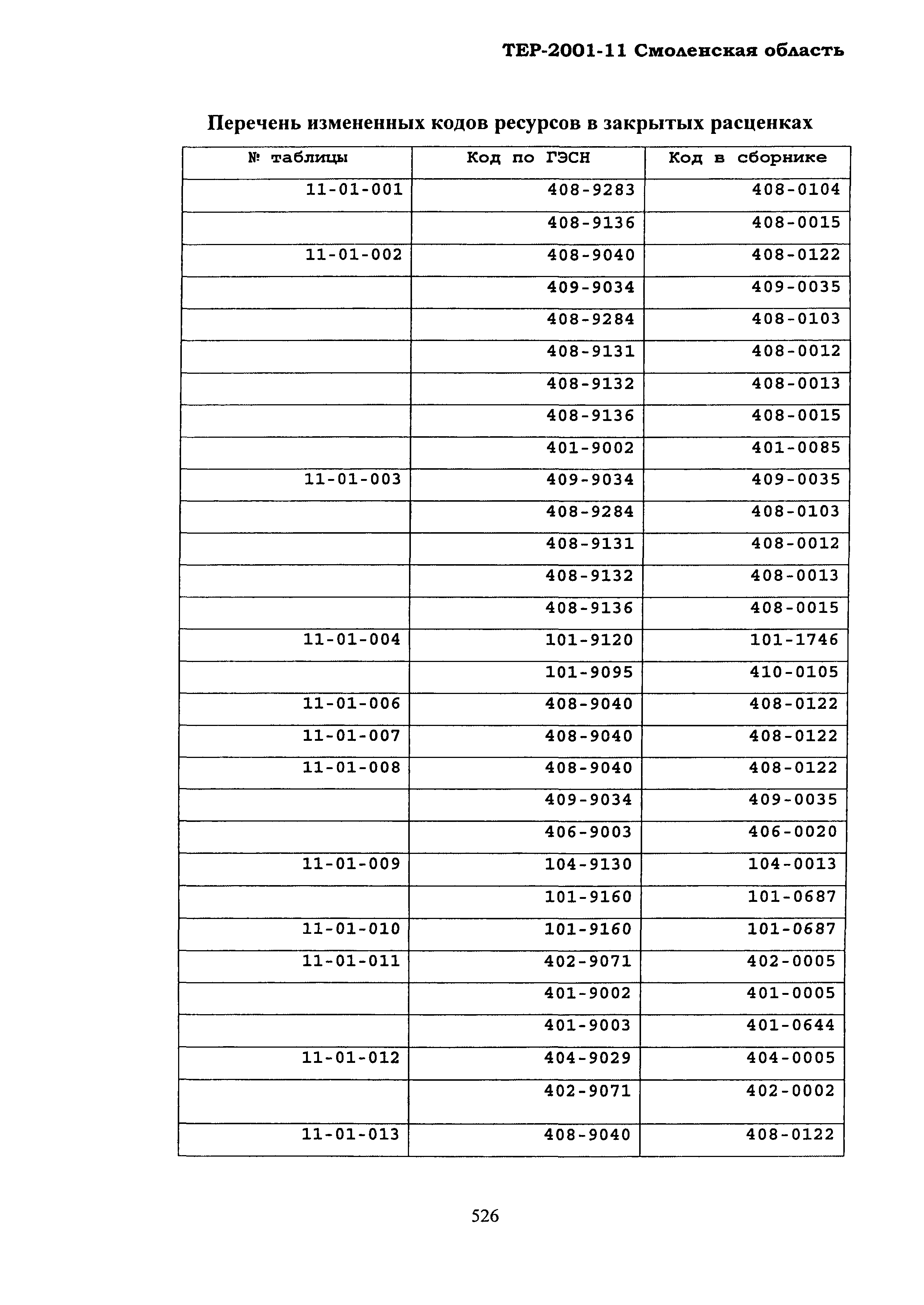 ТЕР Смоленская область 2001-11