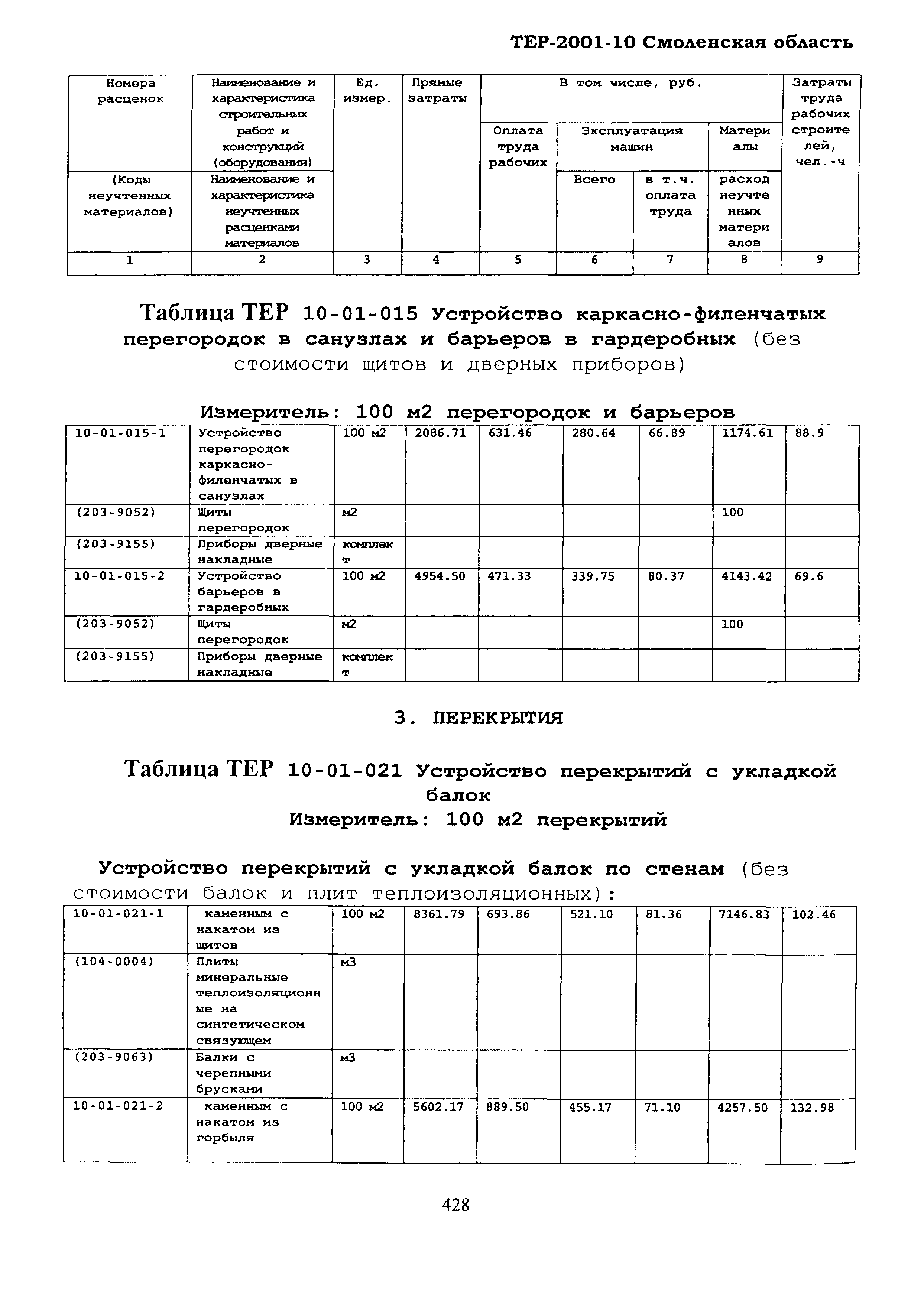 ТЕР Смоленская область 2001-10