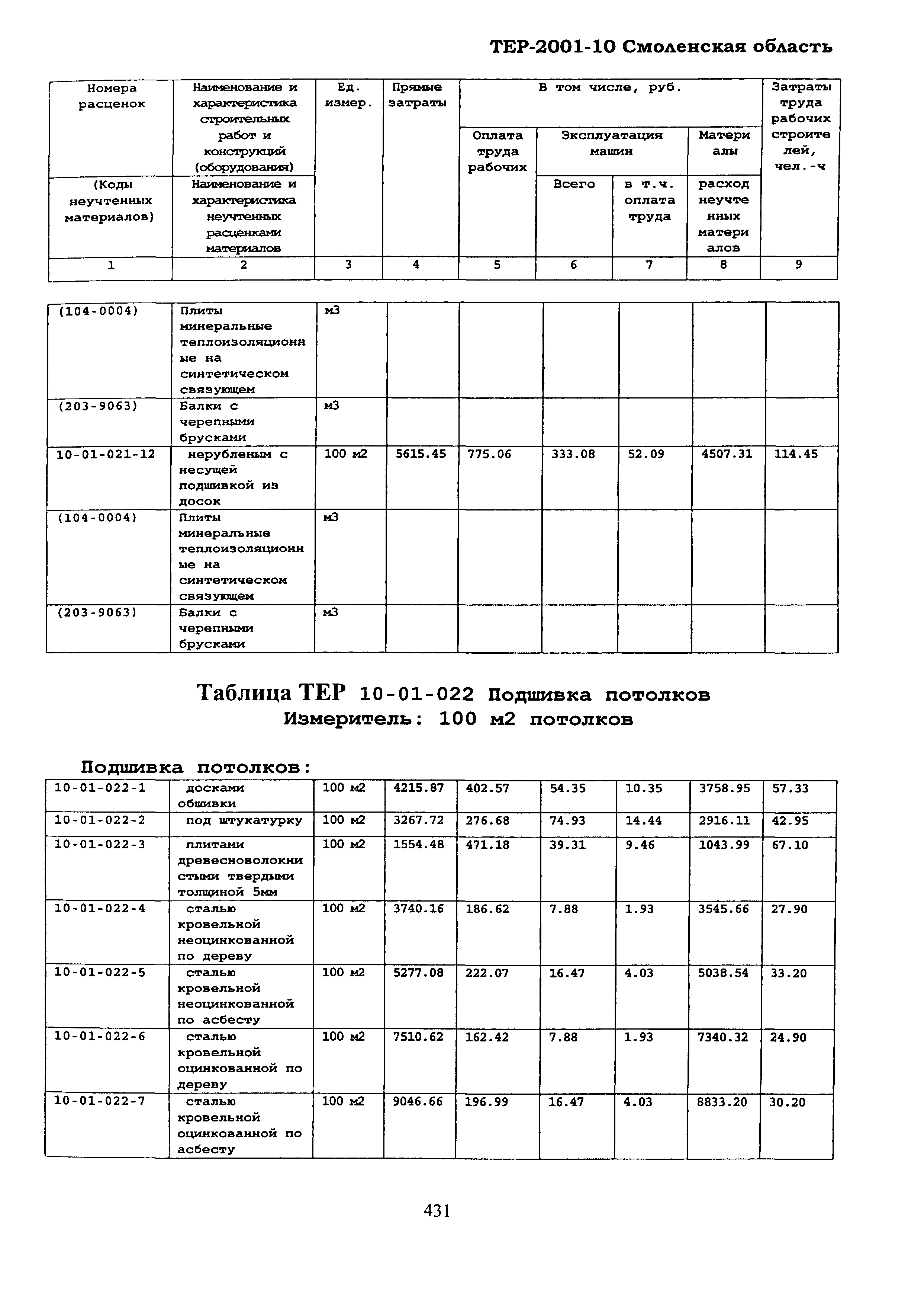 ТЕР Смоленская область 2001-10