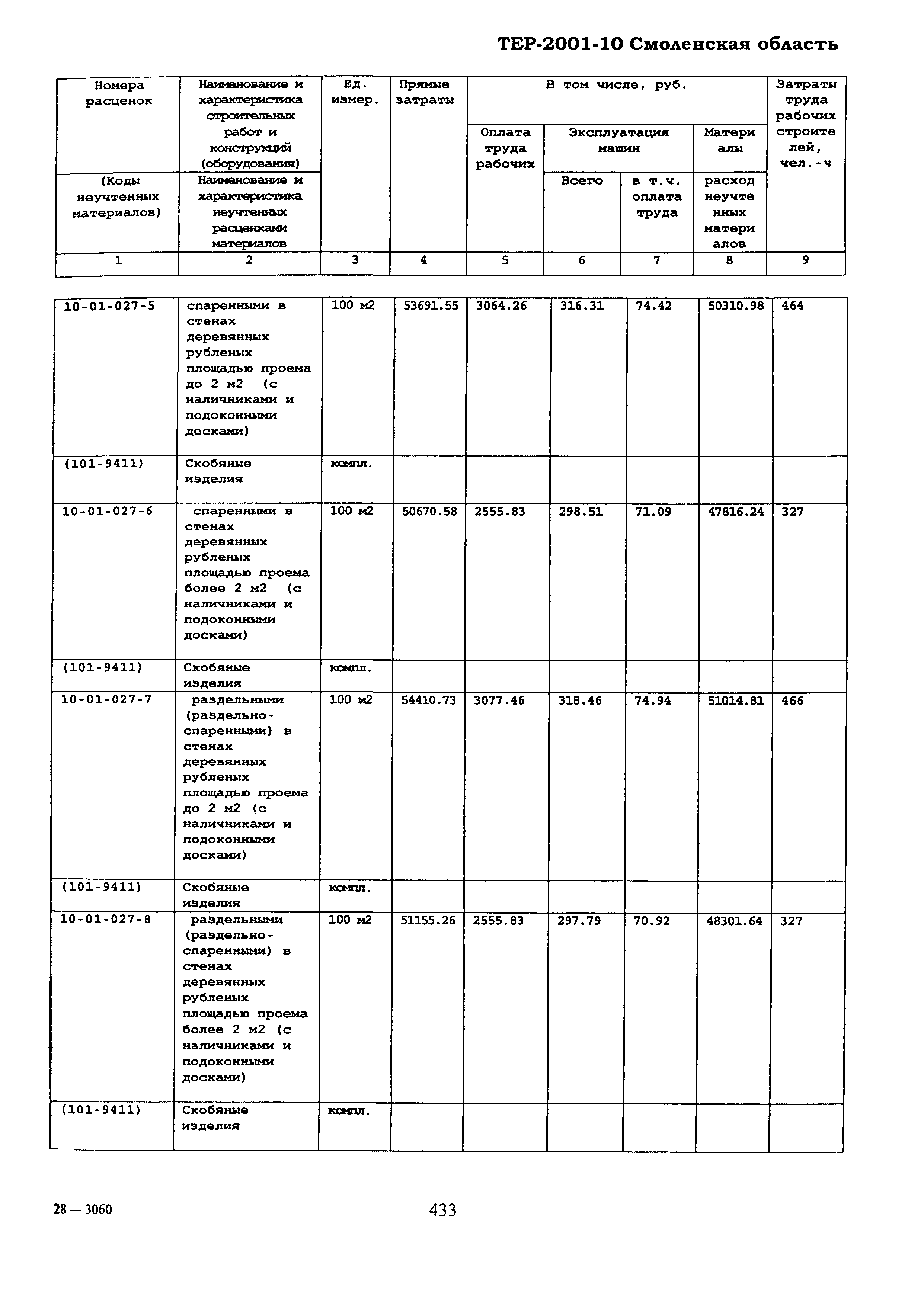 ТЕР Смоленская область 2001-10