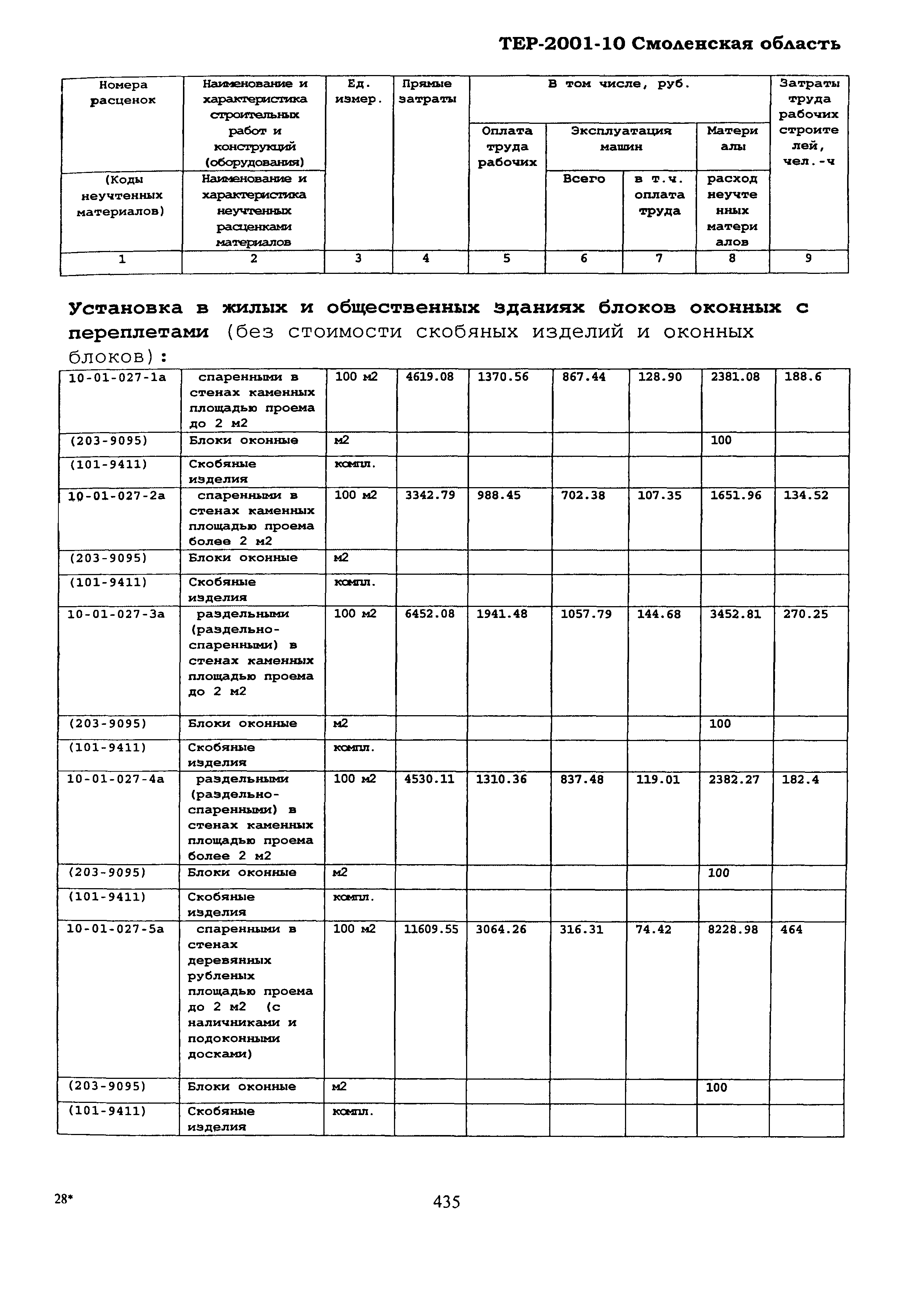 ТЕР Смоленская область 2001-10