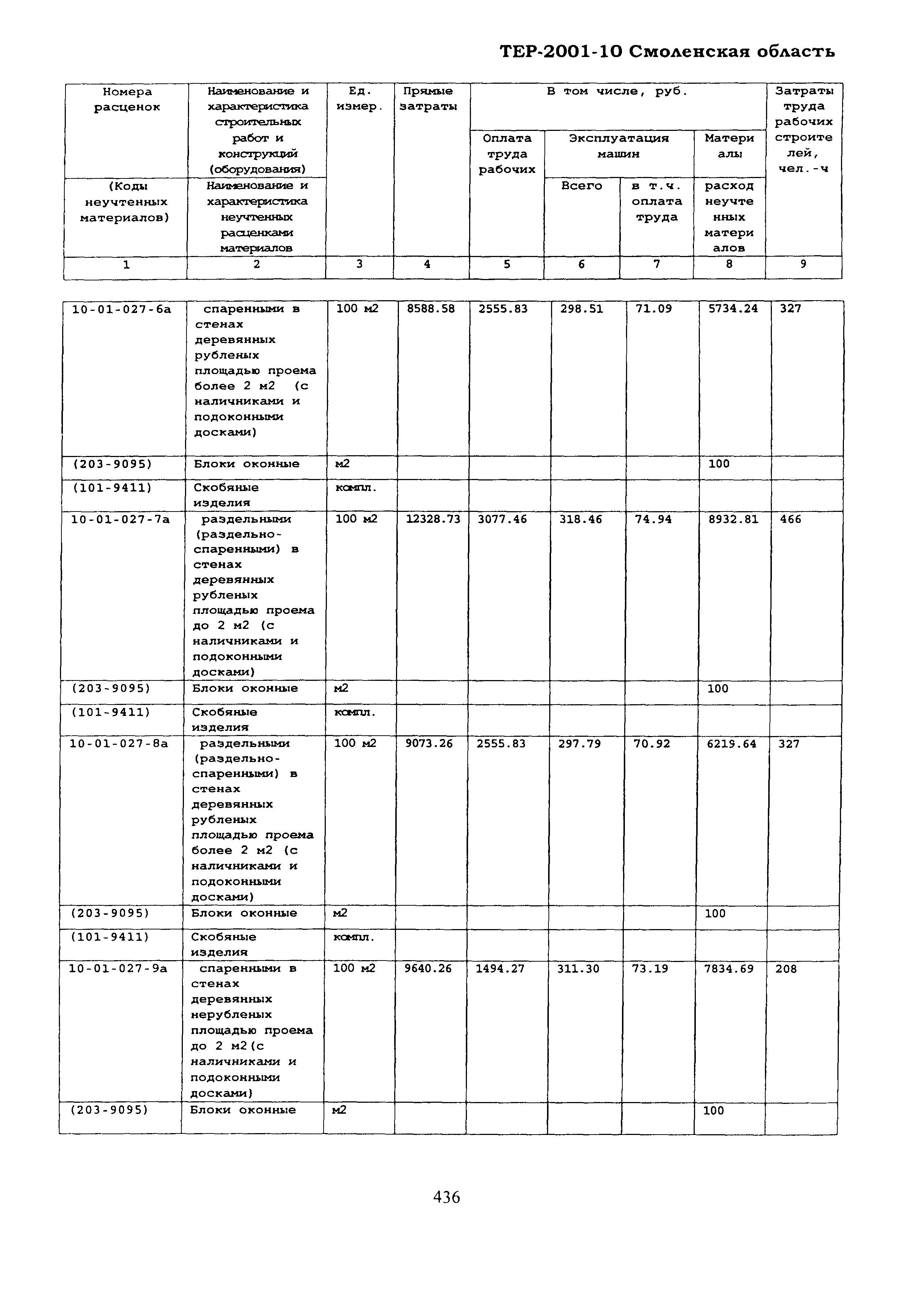 ТЕР Смоленская область 2001-10