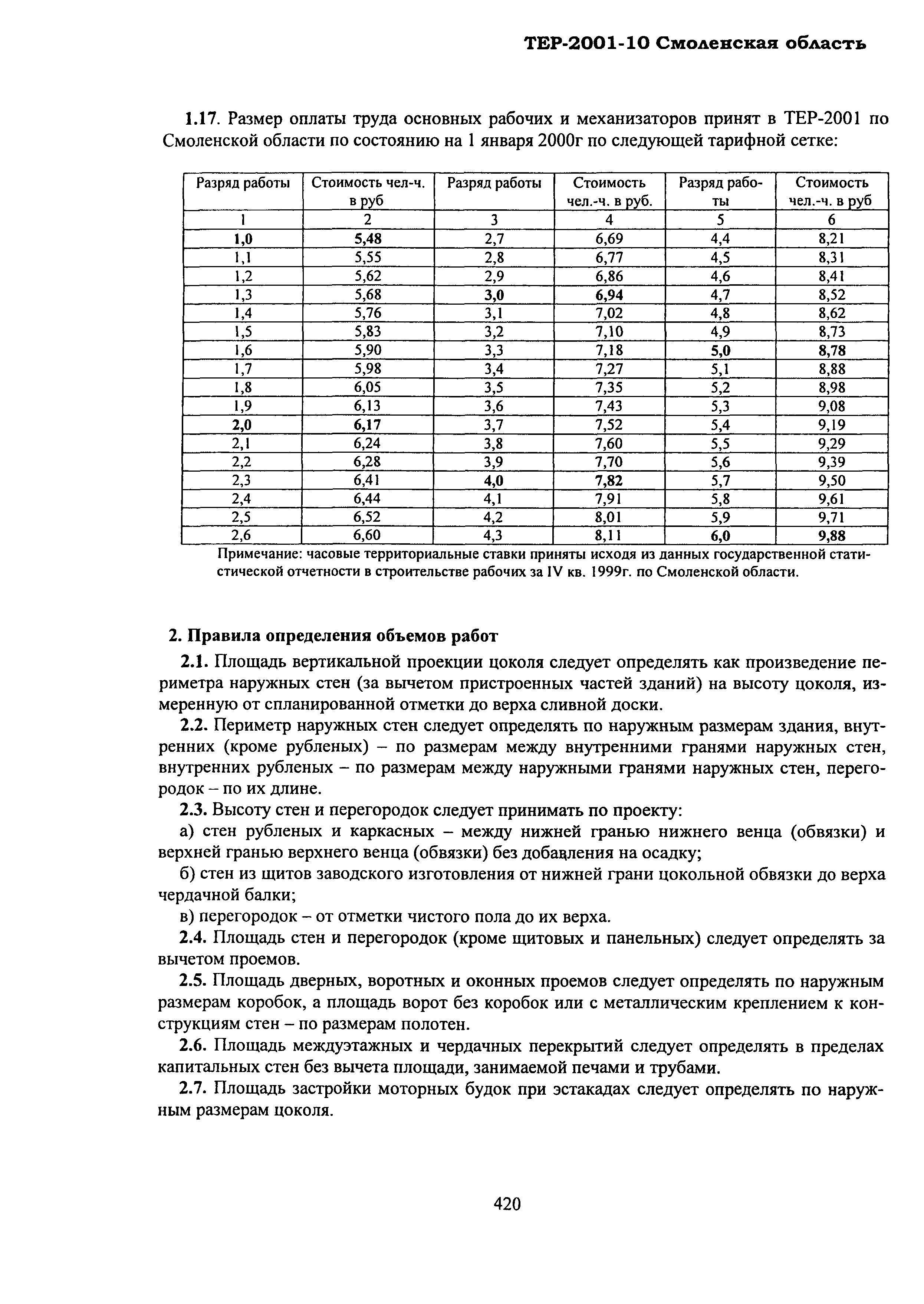 ТЕР Смоленская область 2001-10